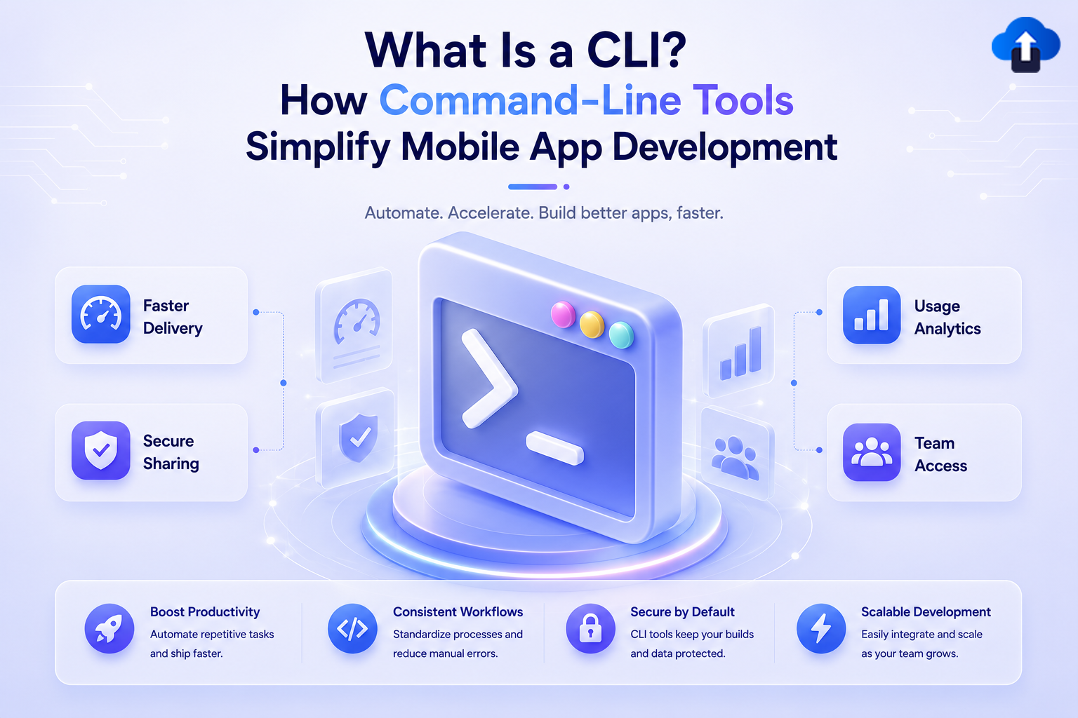 What is a CLI explained – how command-line tools simplify mobile app development with faster delivery, secure sharing, usage analytics, and team access