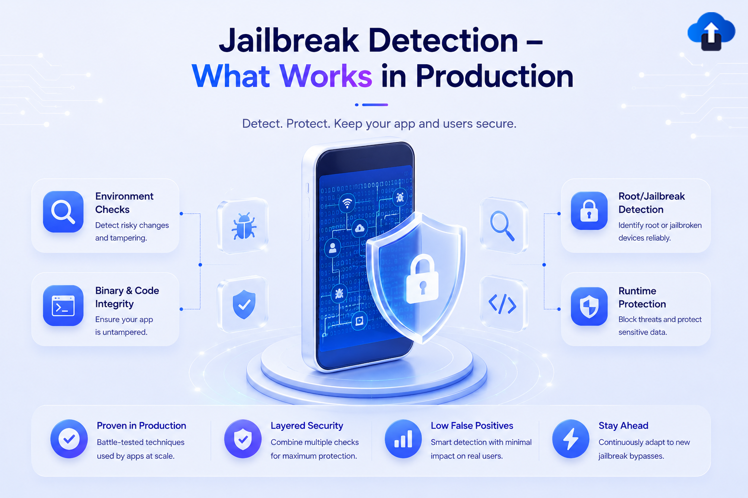 Jailbreak detection that works in production – environment checks, binary integrity, root detection and runtime protection for mobile apps