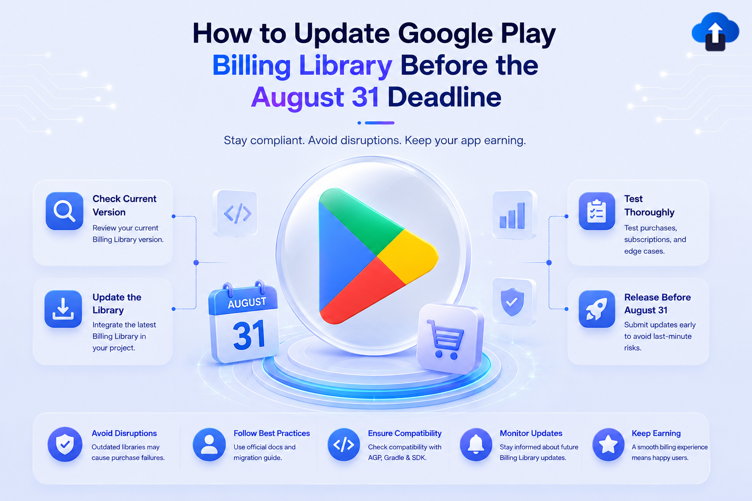 How to update Google Play Billing Library before the August 31 deadline – check version, integrate latest library, test purchases and release early