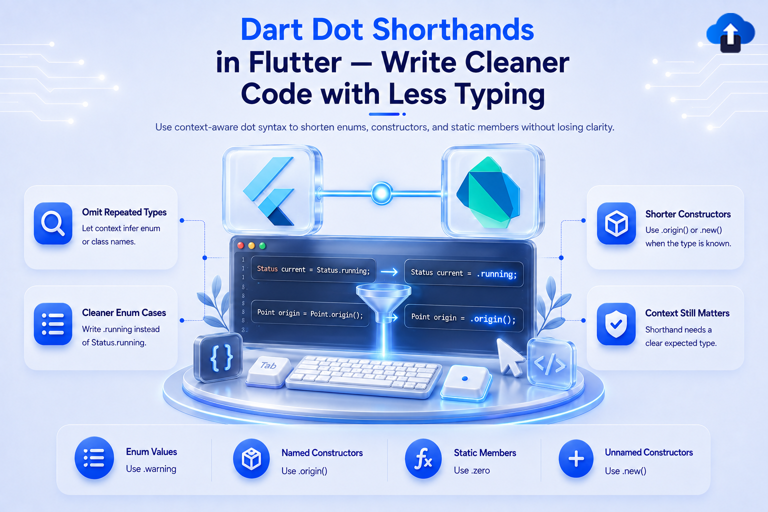 Dart dot shorthands in Flutter – write cleaner code with less typing using context-aware syntax for enums, constructors and static members