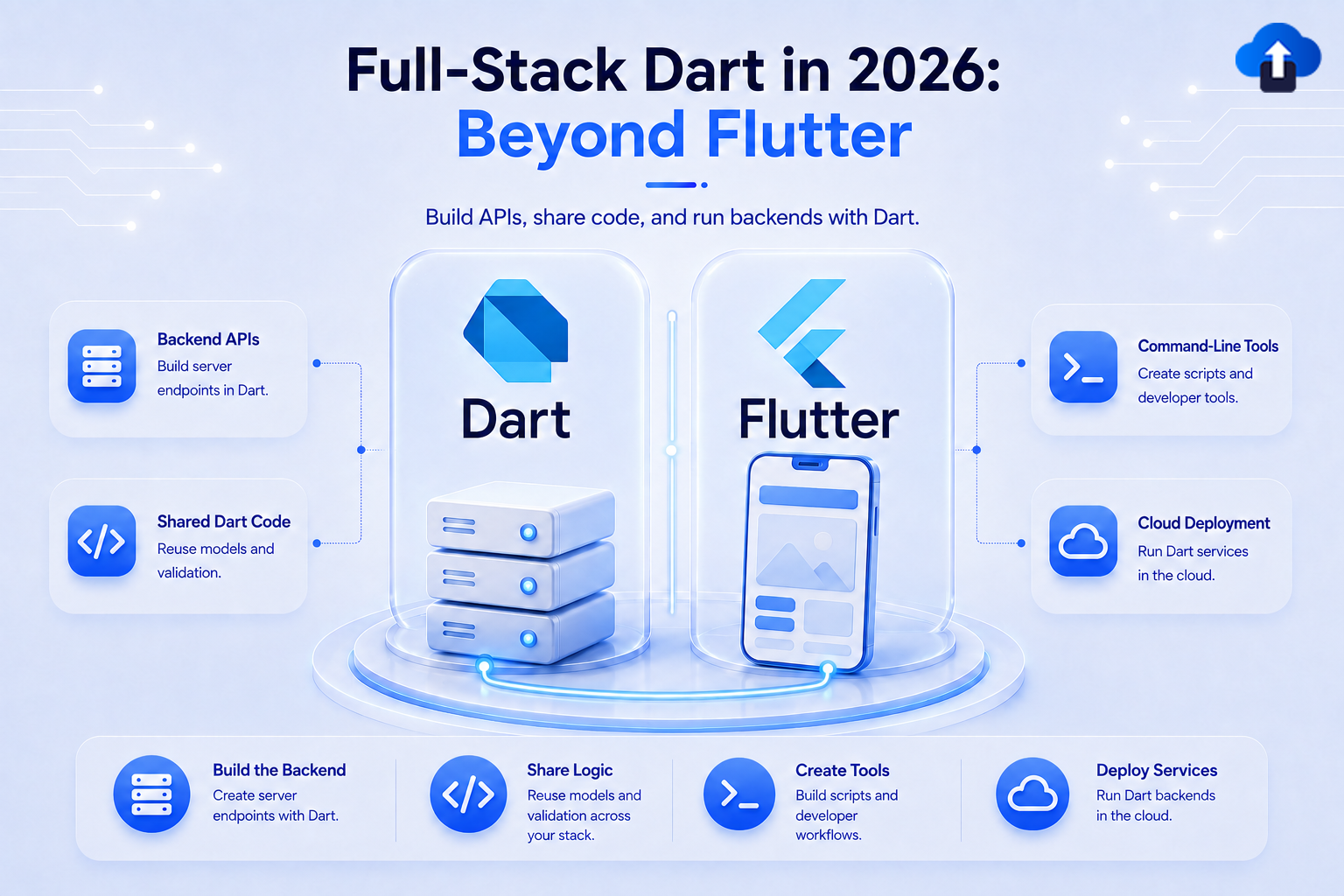 Full-stack Dart in 2026 beyond Flutter – build backend APIs, share code, create CLI tools and deploy Dart services in the cloud
