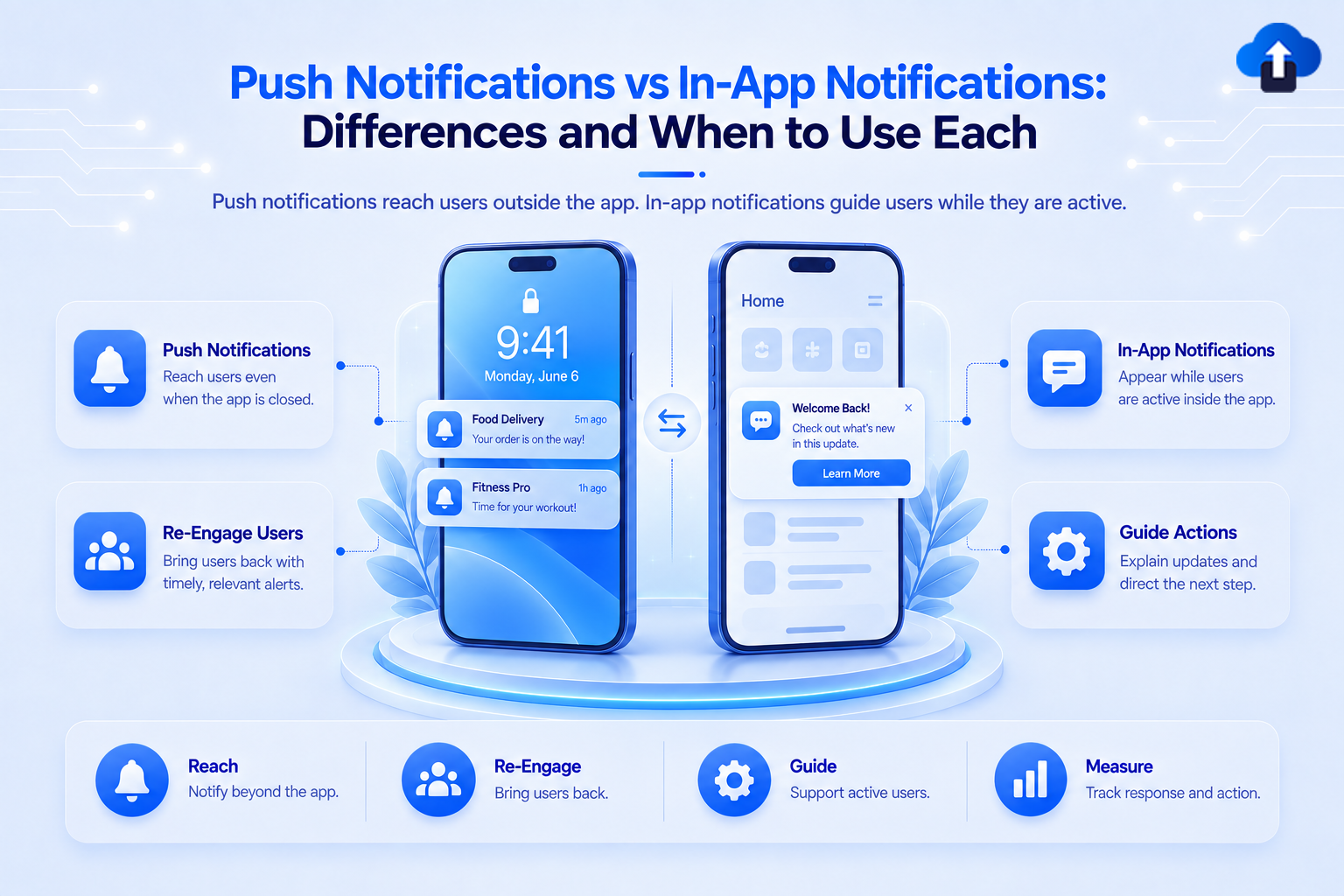 Push notifications vs in-app notifications – differences and when to use each for re-engagement and guiding active users