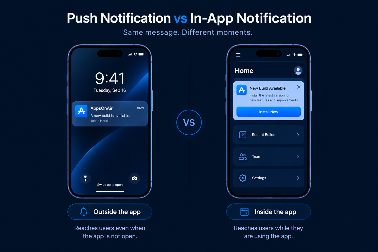 Push Notification vs In-App Notification: Side-by-side comparison showing a push notification on a phone lock screen outside the app and an in-app notification displayed while the mobile app is open.