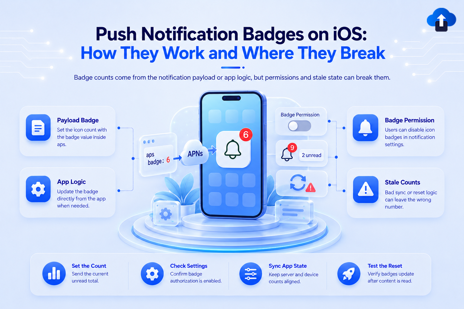 Push notification badges on iOS – how they work from payload and app logic and where permissions or stale counts break them
