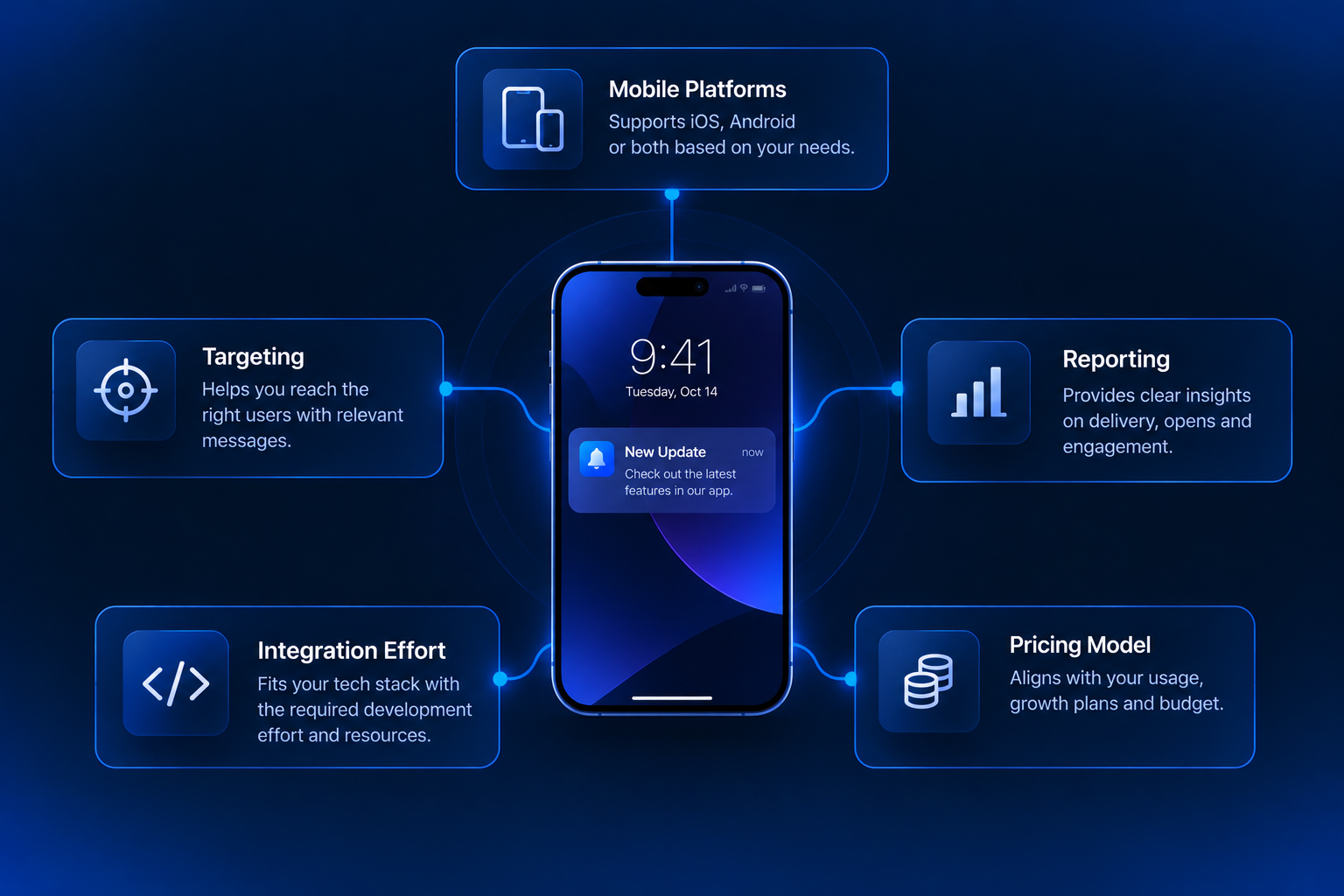 Best push notification service selection criteria for mobile apps.