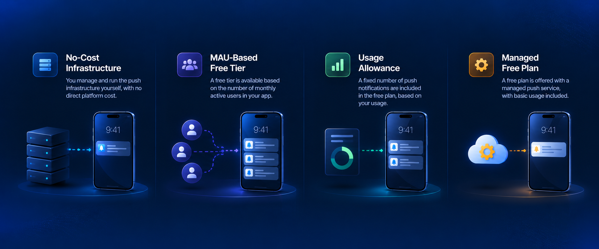 Free push notification service pricing models and tradeoffs for mobile app teams.