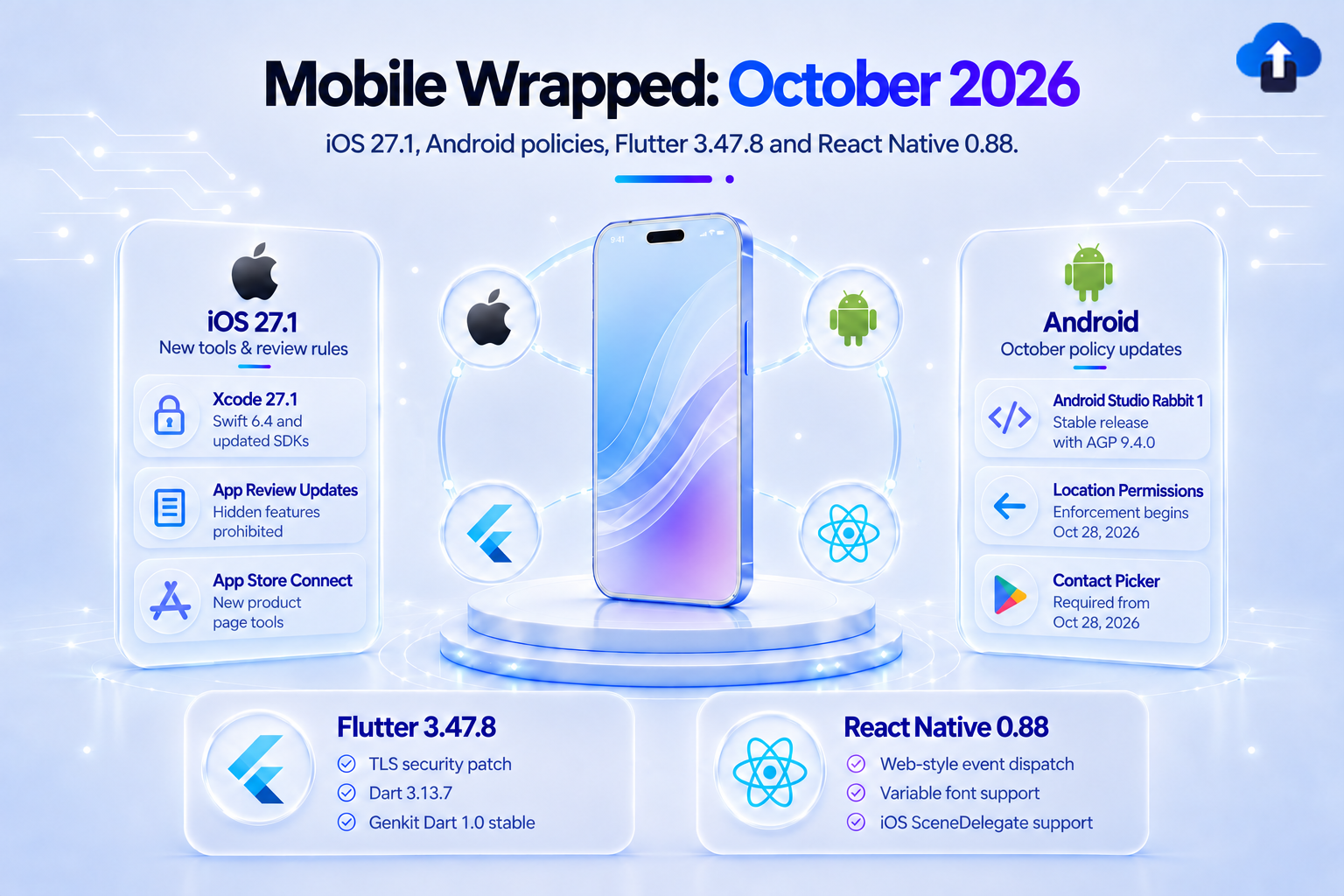 Mobile Wrapped October 2026 – key updates for iOS 27.1, Android policy changes, Flutter 3.47.8 and React Native 0.88