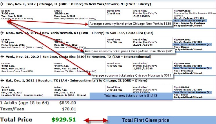 A Sample SLS Travel Scenario