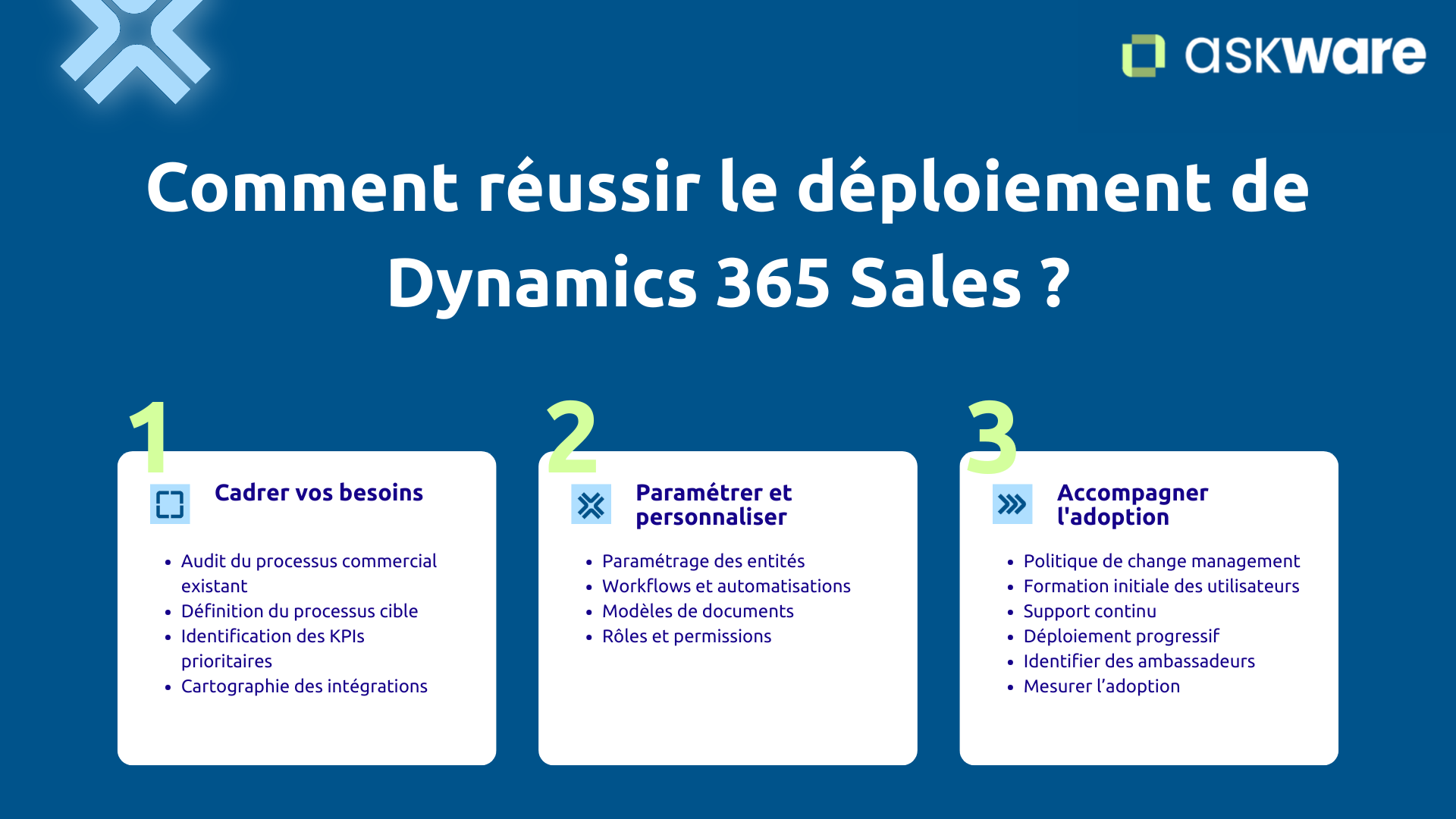 Comment réussir le déploiement de Dynamics 365 Sales