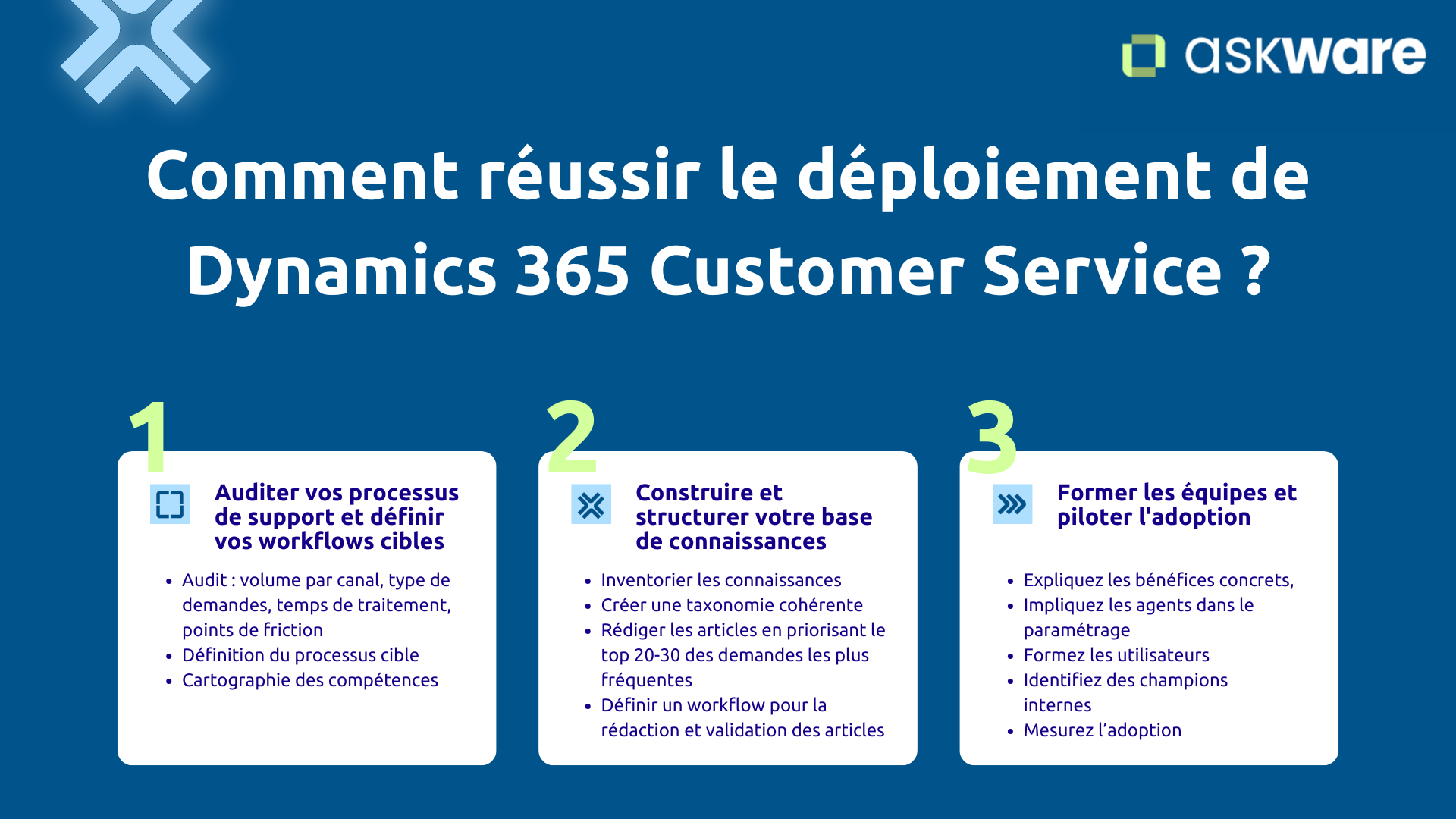 Réussir le déploiement de Dynamics 365 Customer Service