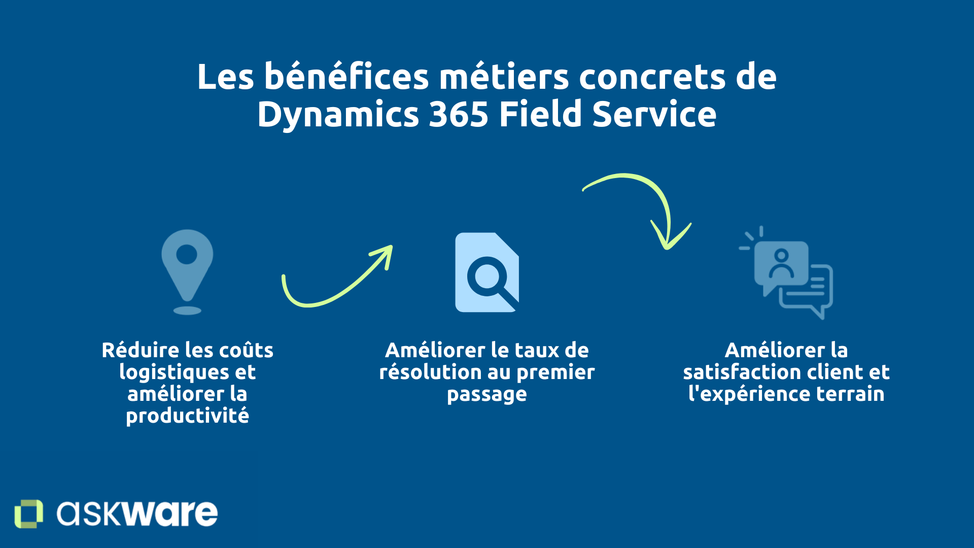 Bénéfices métiers de Dynamics 365 Field Service