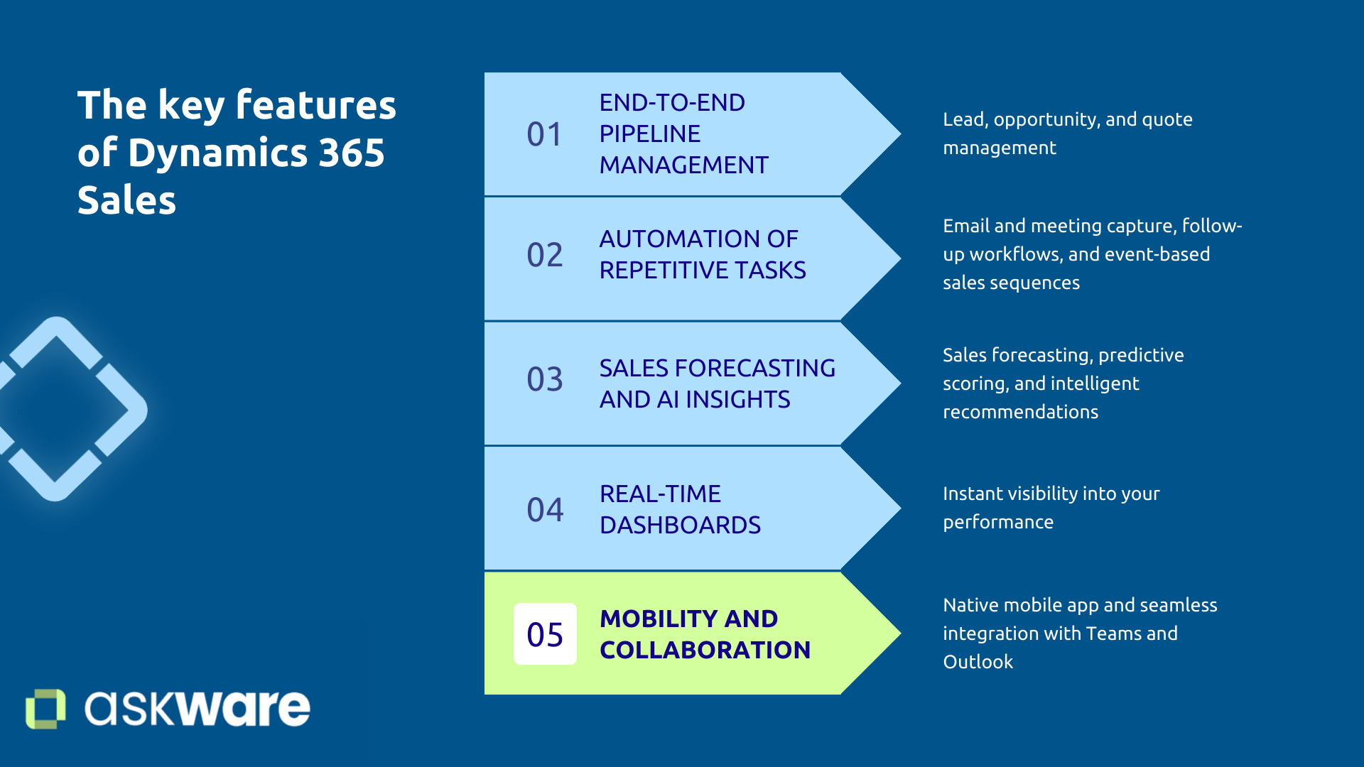 Key features of Dynamics 365 Sales