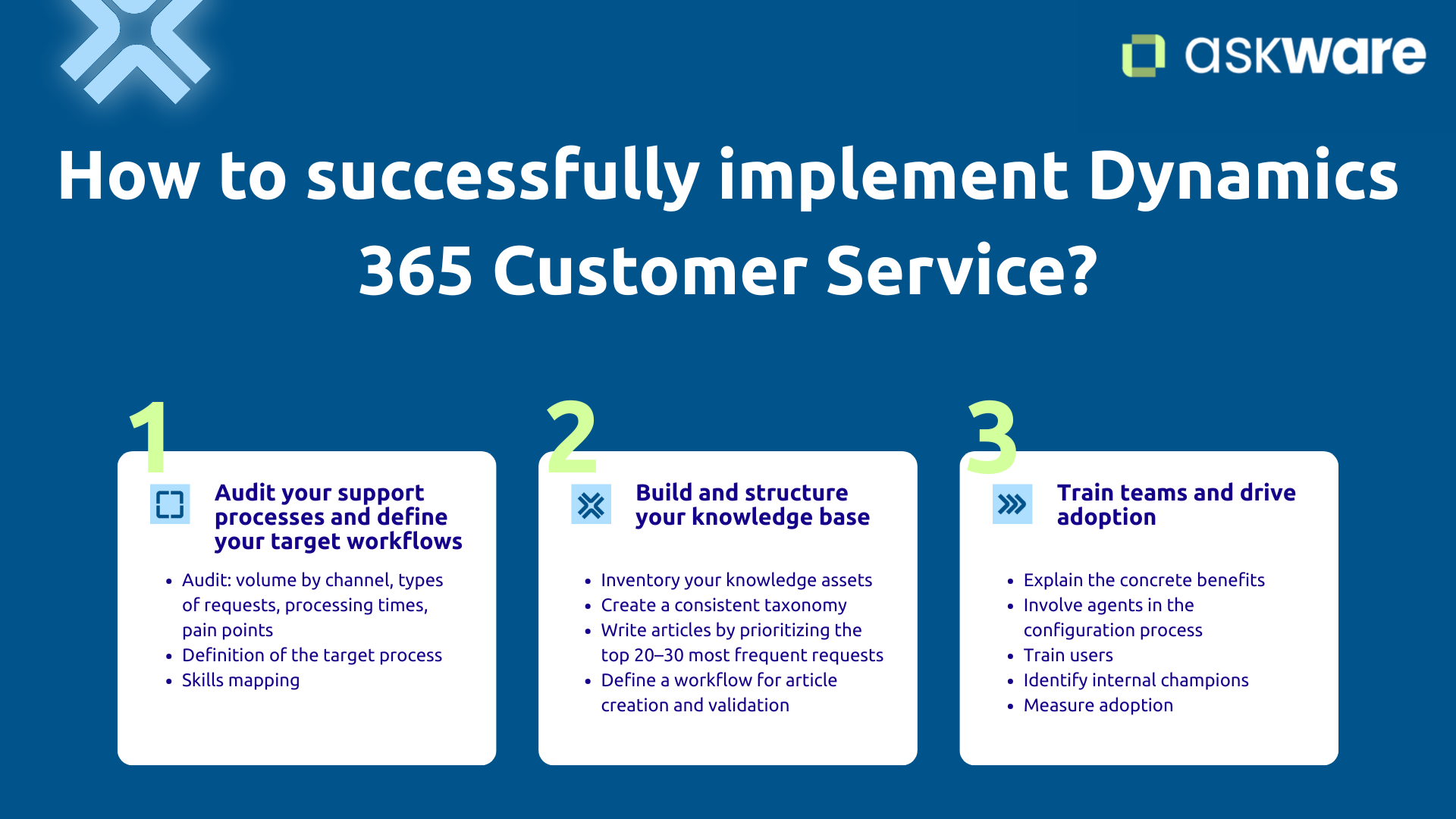 Successfully deploy Dynamics 365 Customer Service