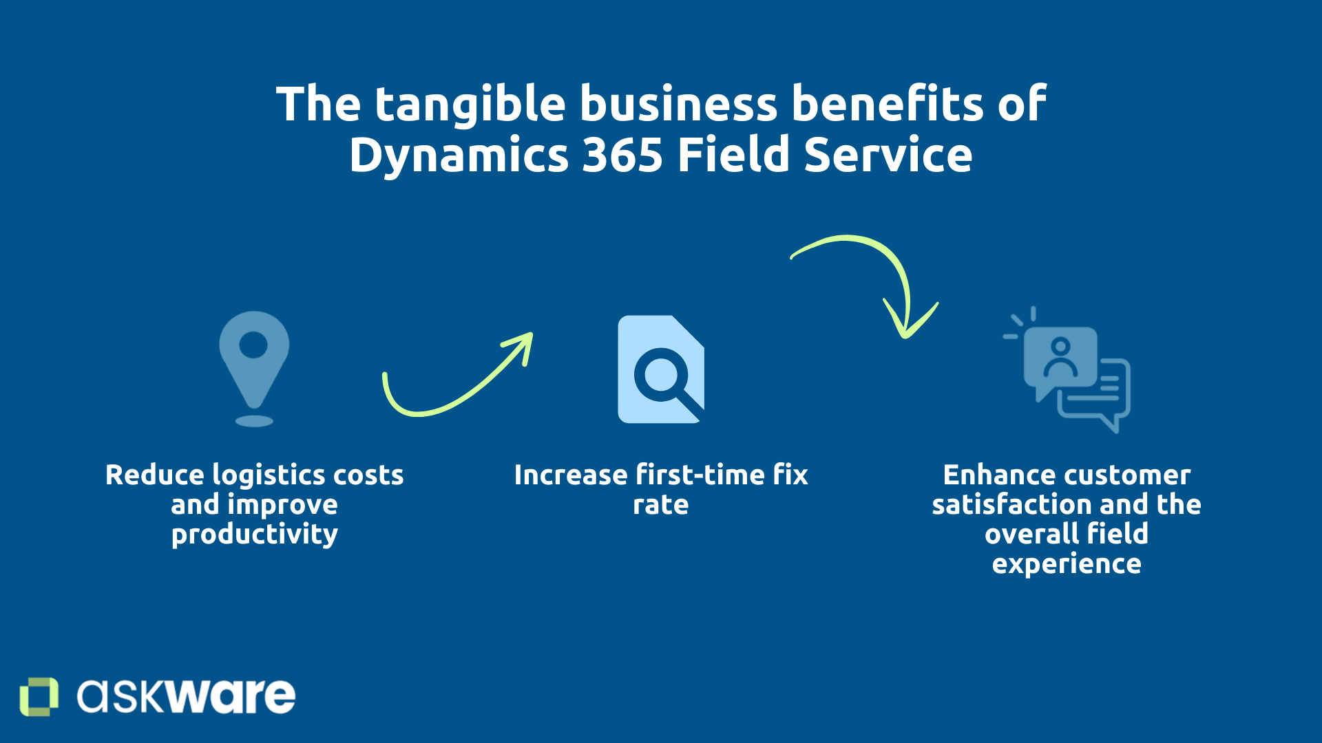 Business benefits of Dynamics 365 Field Service