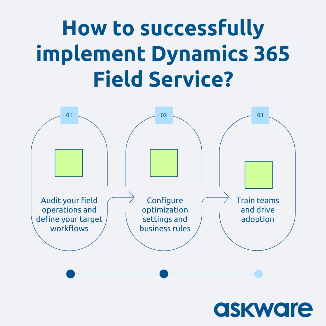 Successfully deploy Dynamics 365 Field Service