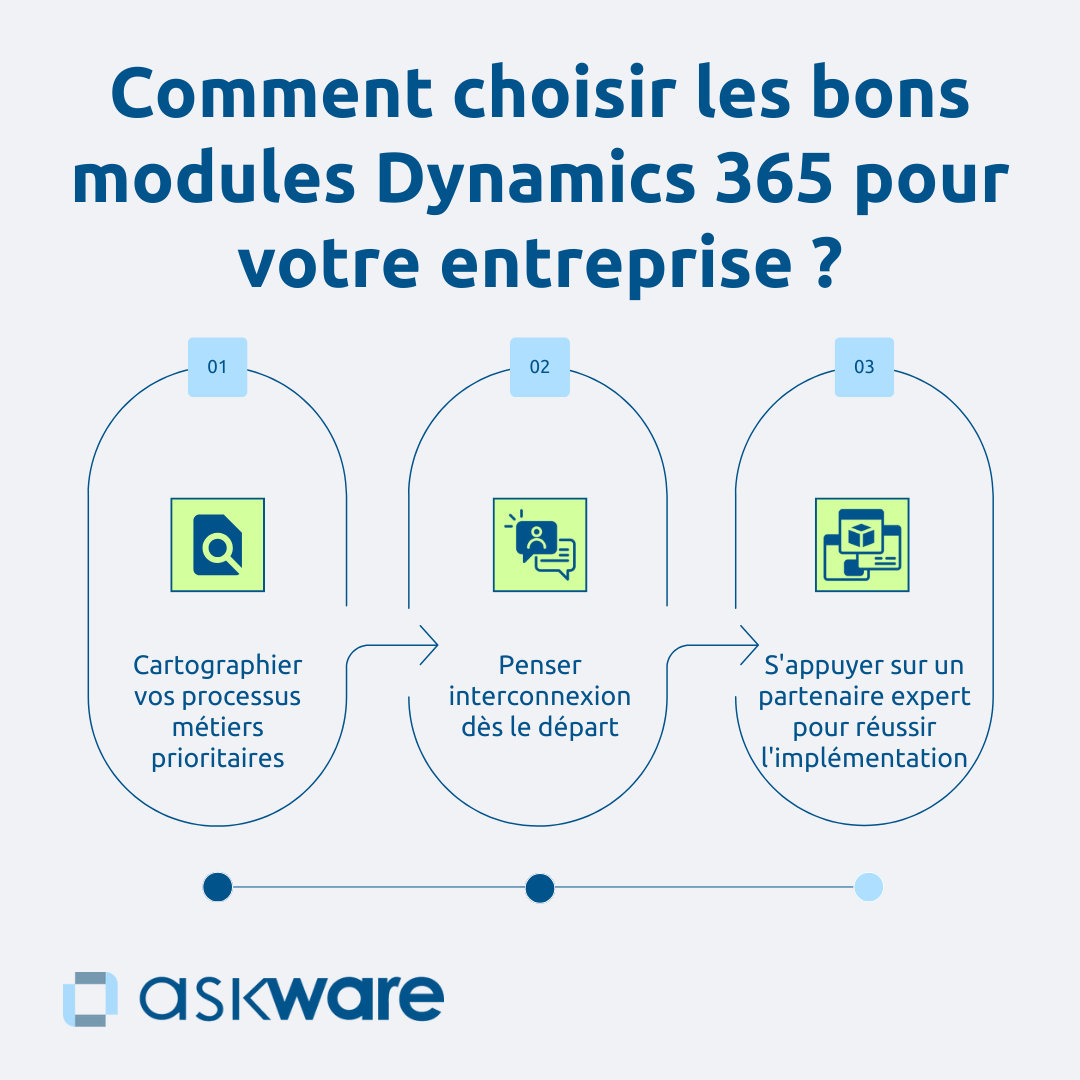 Comment choisir les bons modules dynamics 365