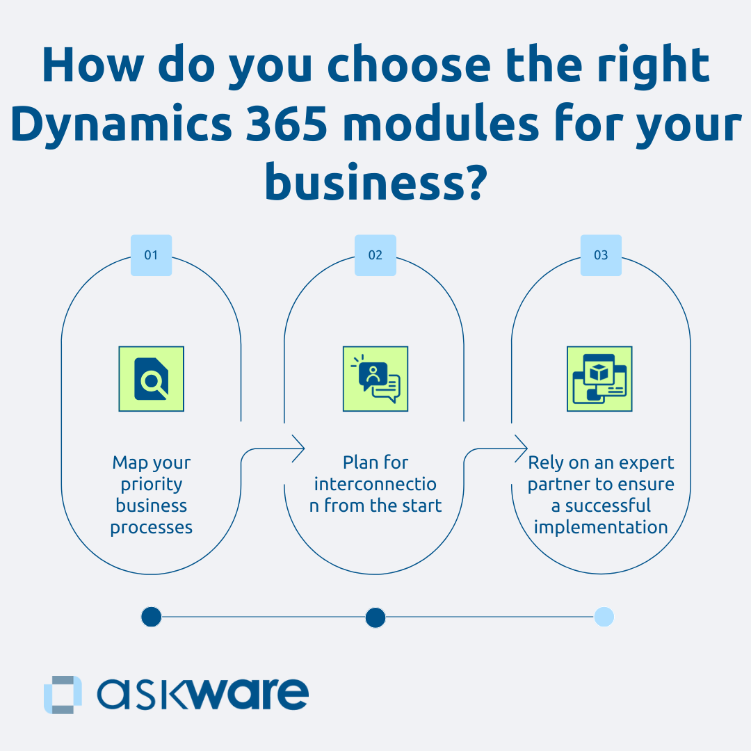 How to choose the right Dynamics 365 modules