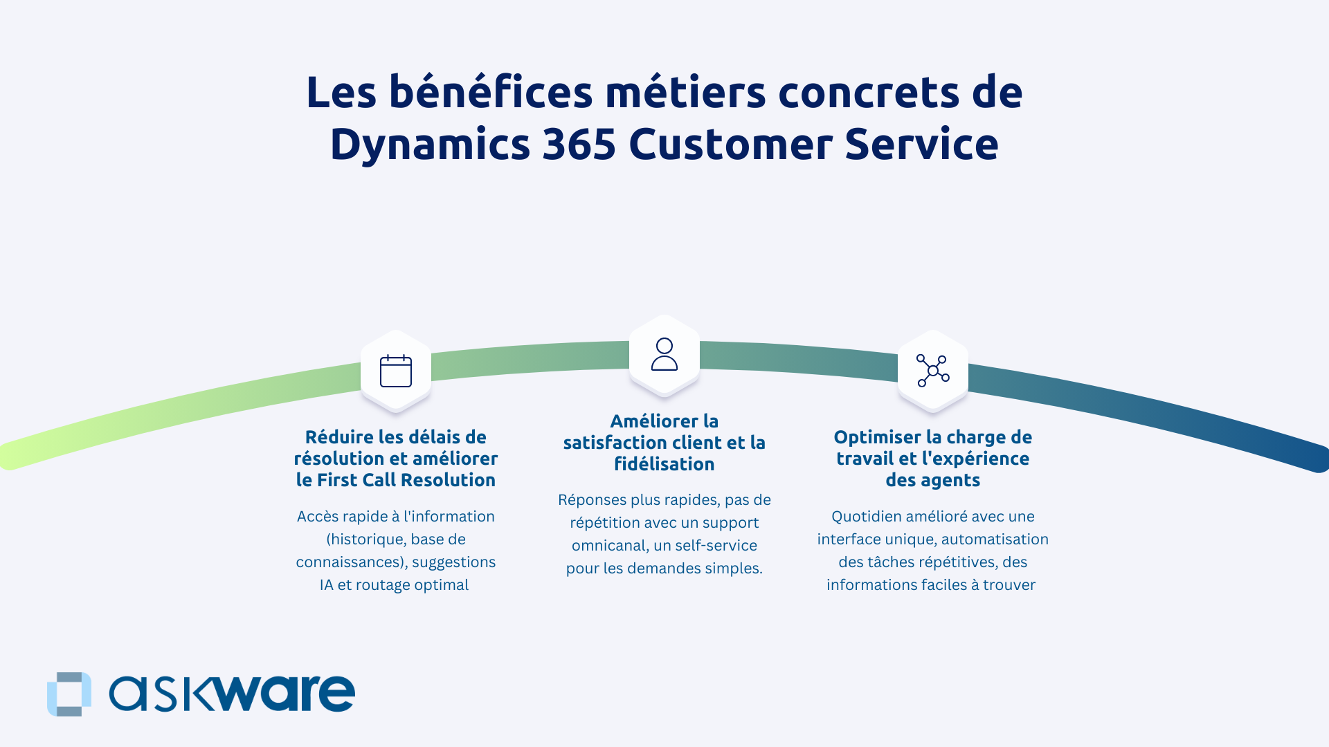 Bénéfices métiers de Dynamics 365 Customer Service