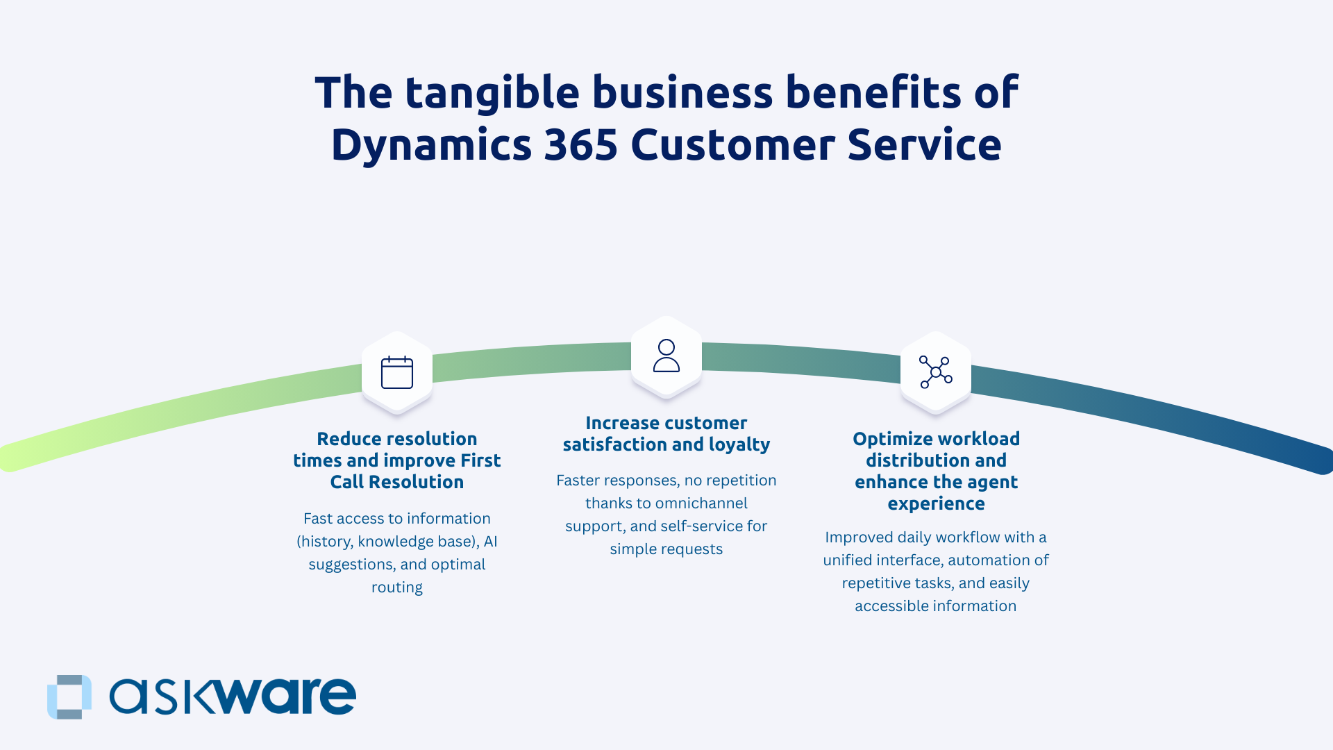 Business benefits of Dynamics 365 Customer Service