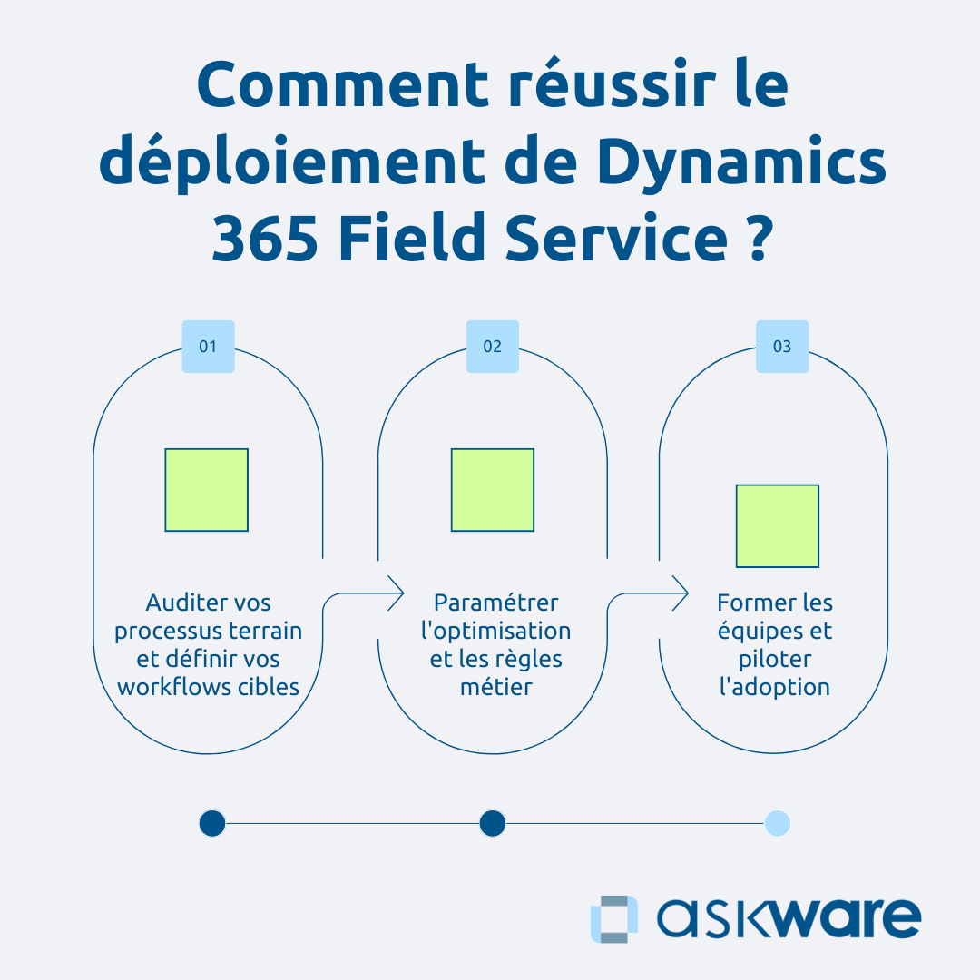 Réussir le déploiement de Dynamics 365 Field Service