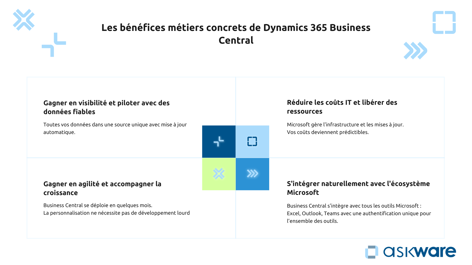 Bénéfices métiers Dynamics 365 Business Central