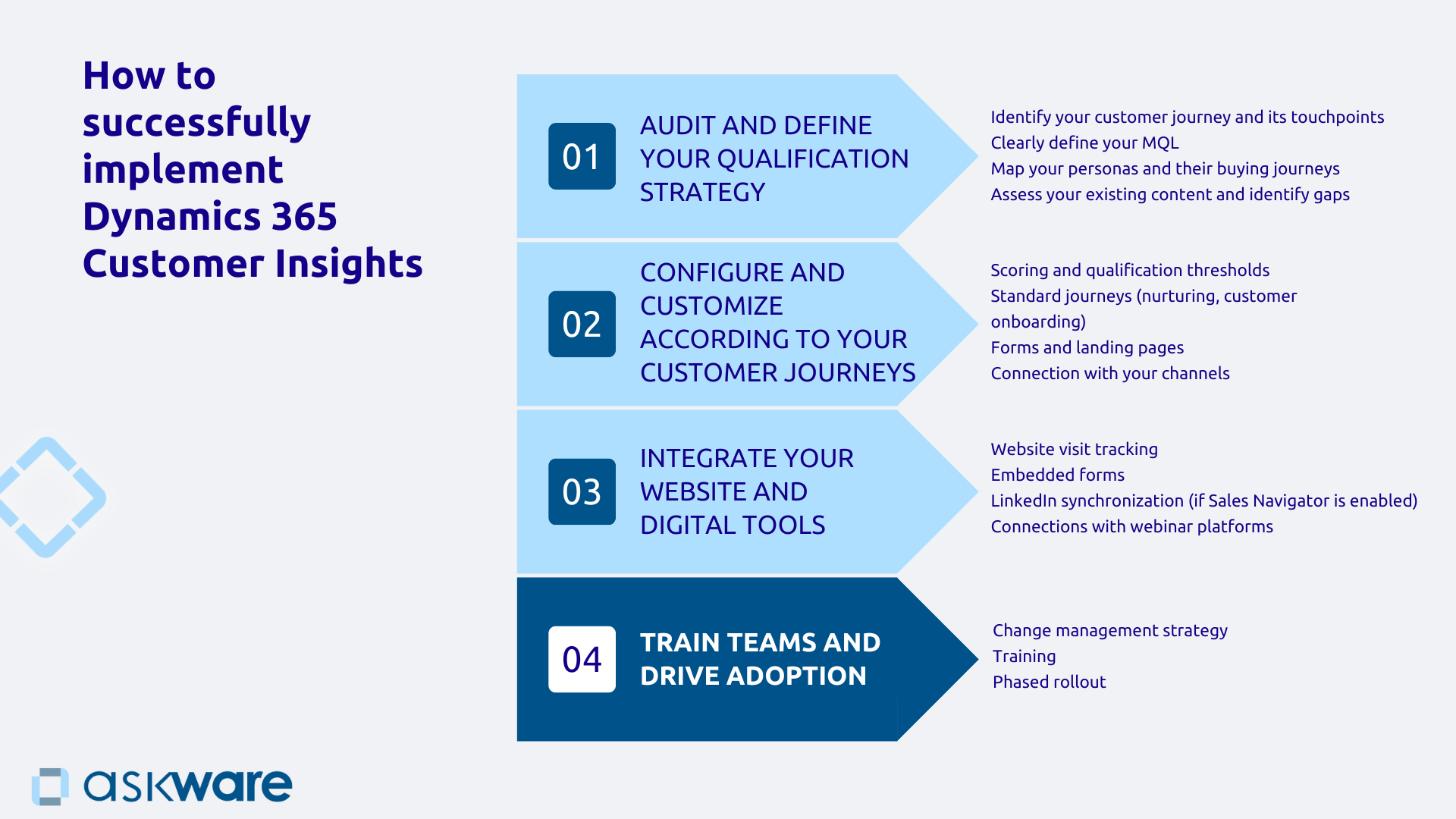 Successfully deploy Dynamics 365 Marketing