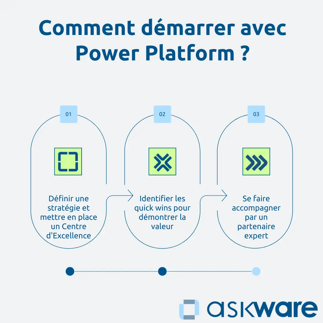 Démarrer avec Power Platform