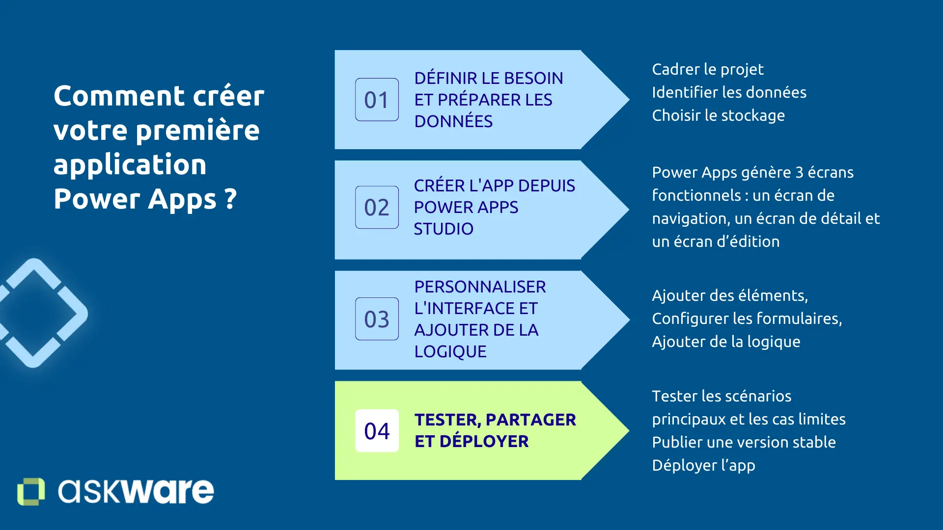 Créer sa première application avec Power Apps