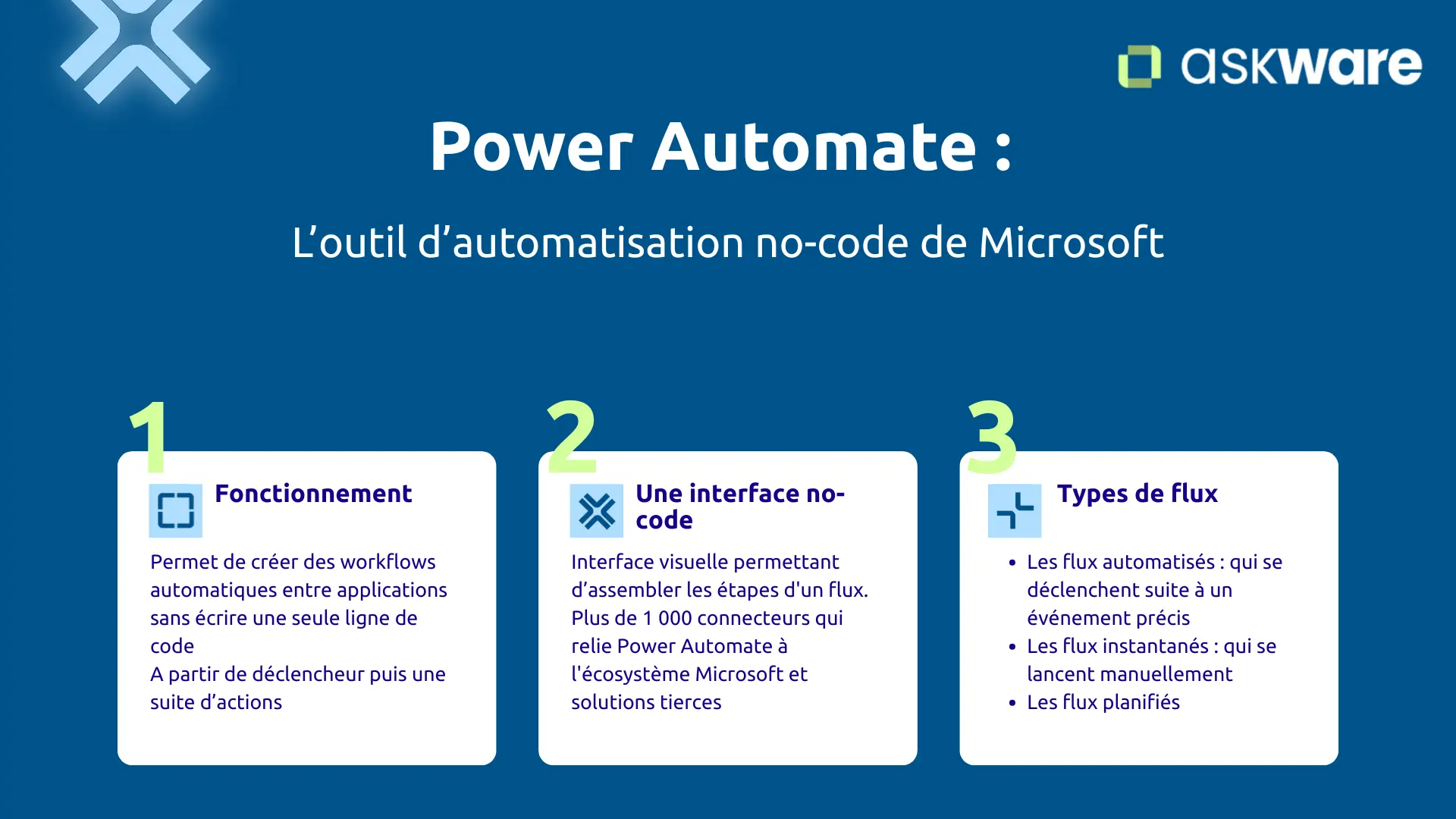 Power Automate outil d'automatisation no-code
