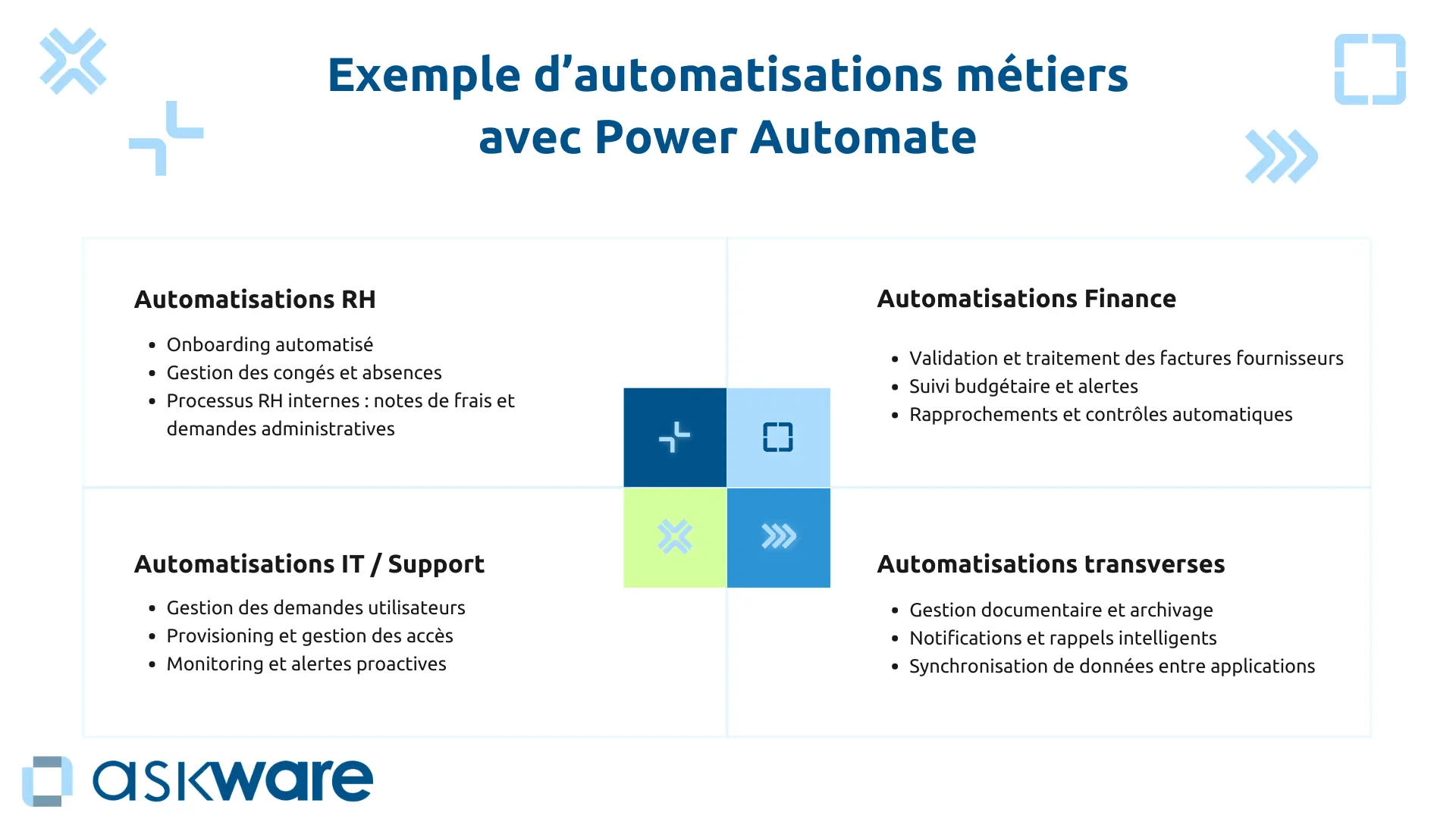 Exemple d'automatisation métiers avec Power Automate
