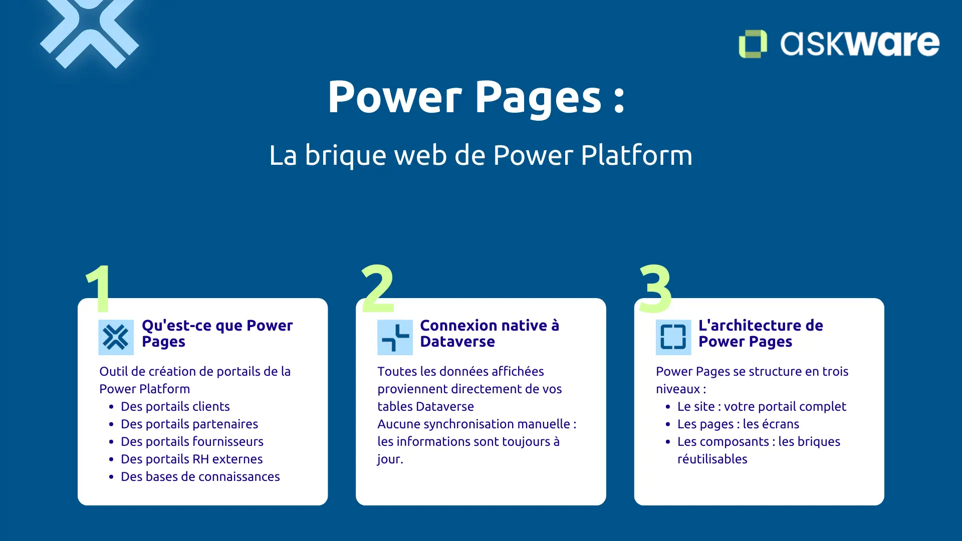 Power Pages brique web de Power Platform