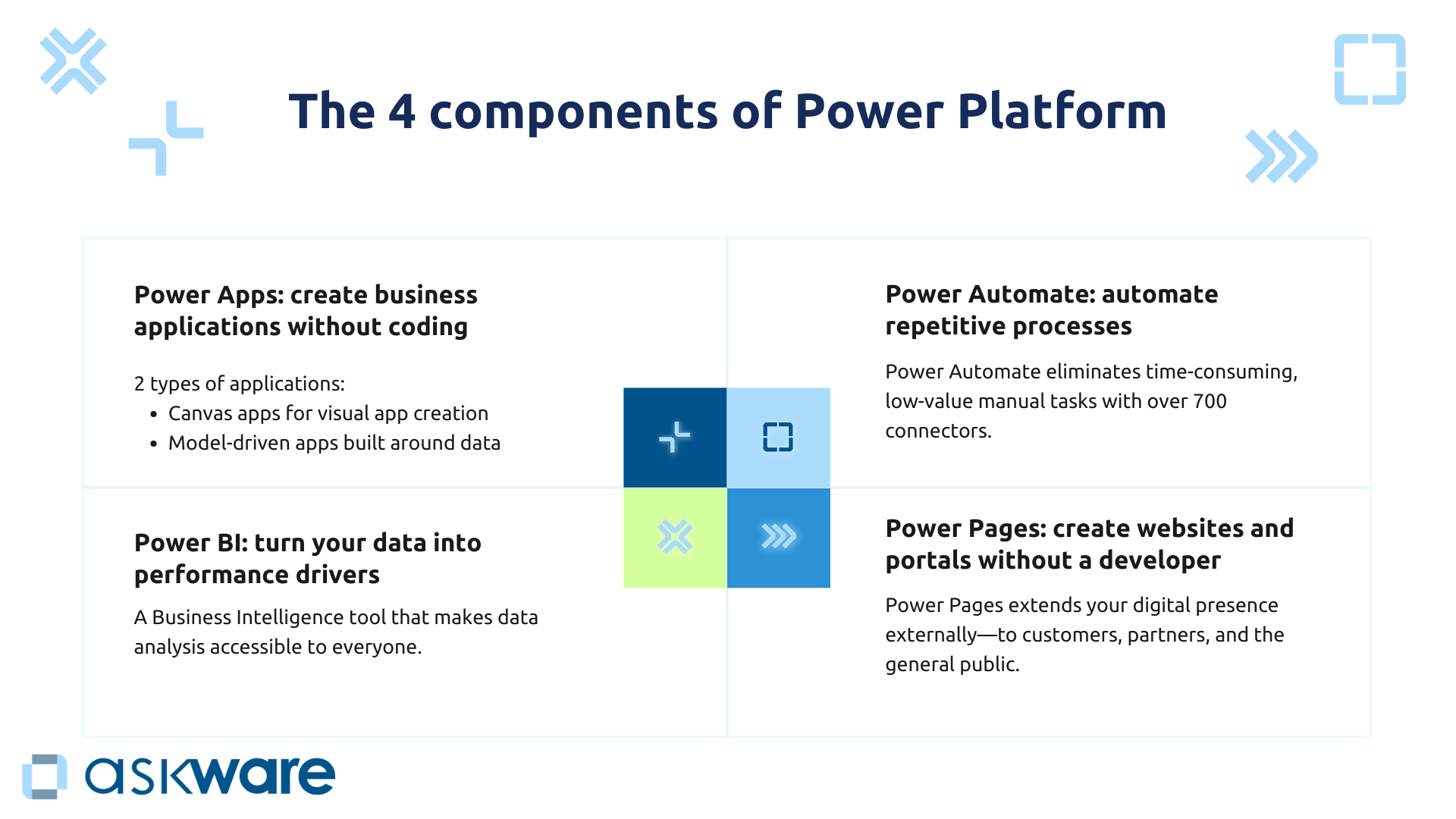 4 Power Platform components