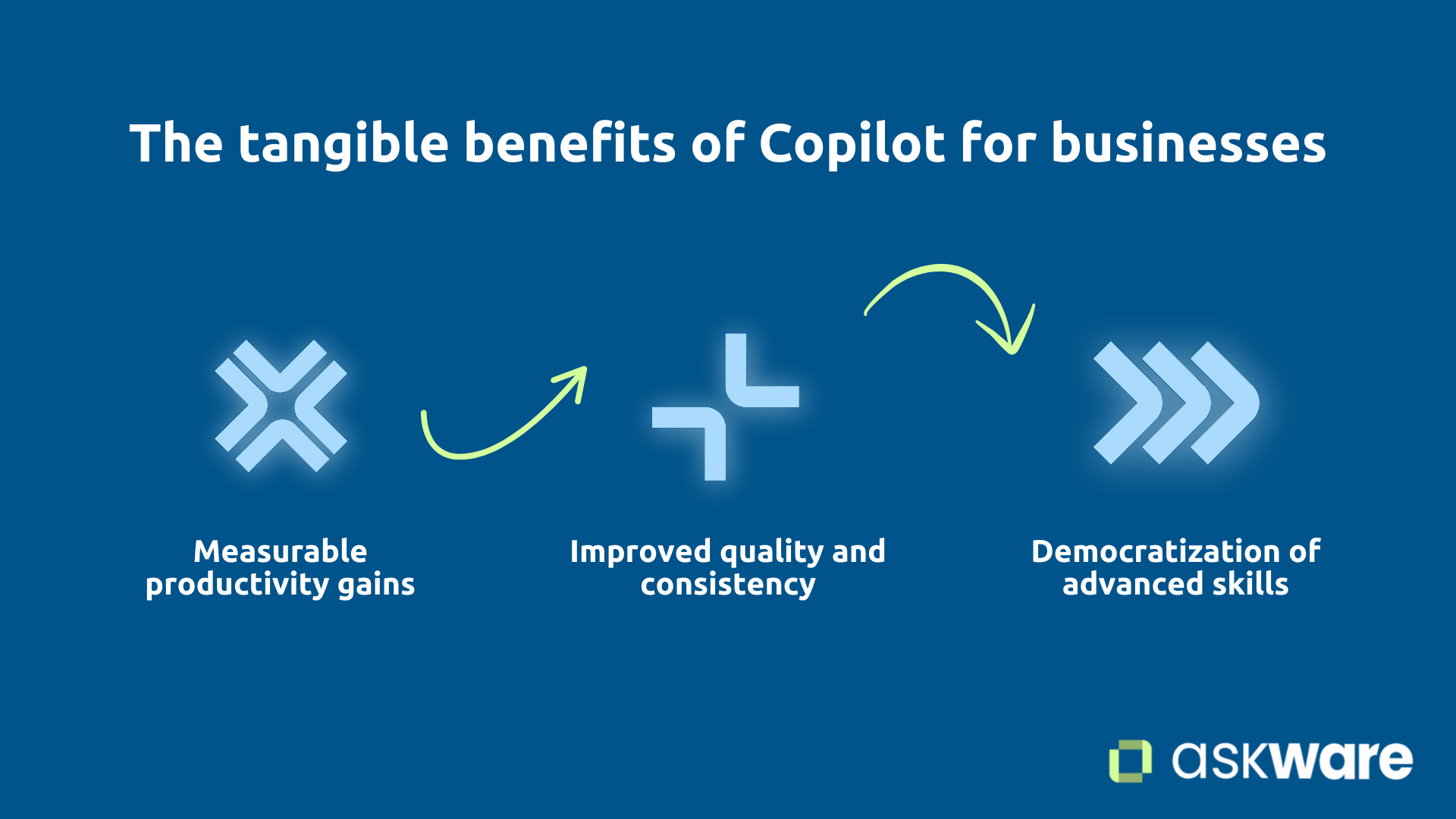 Copilot benefits