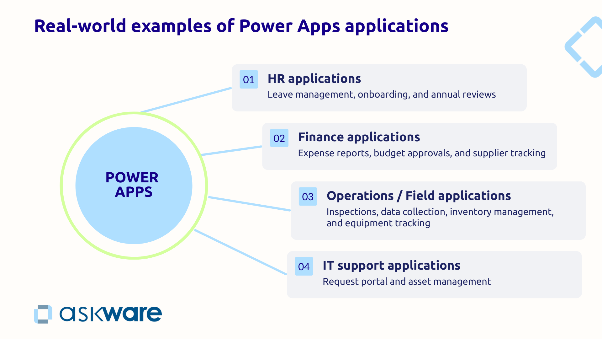 Power Apps sample applications