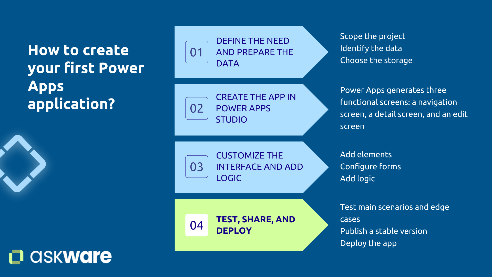 Create your first application with Power Apps