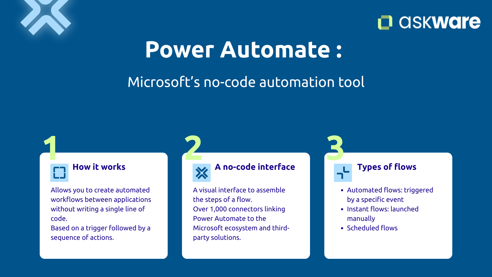 Power Automate no-code automation tool