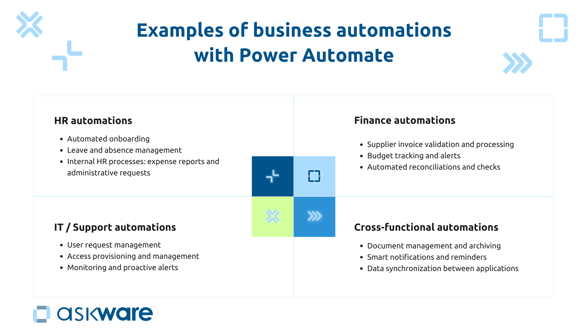 Example of business automation with Power Automate