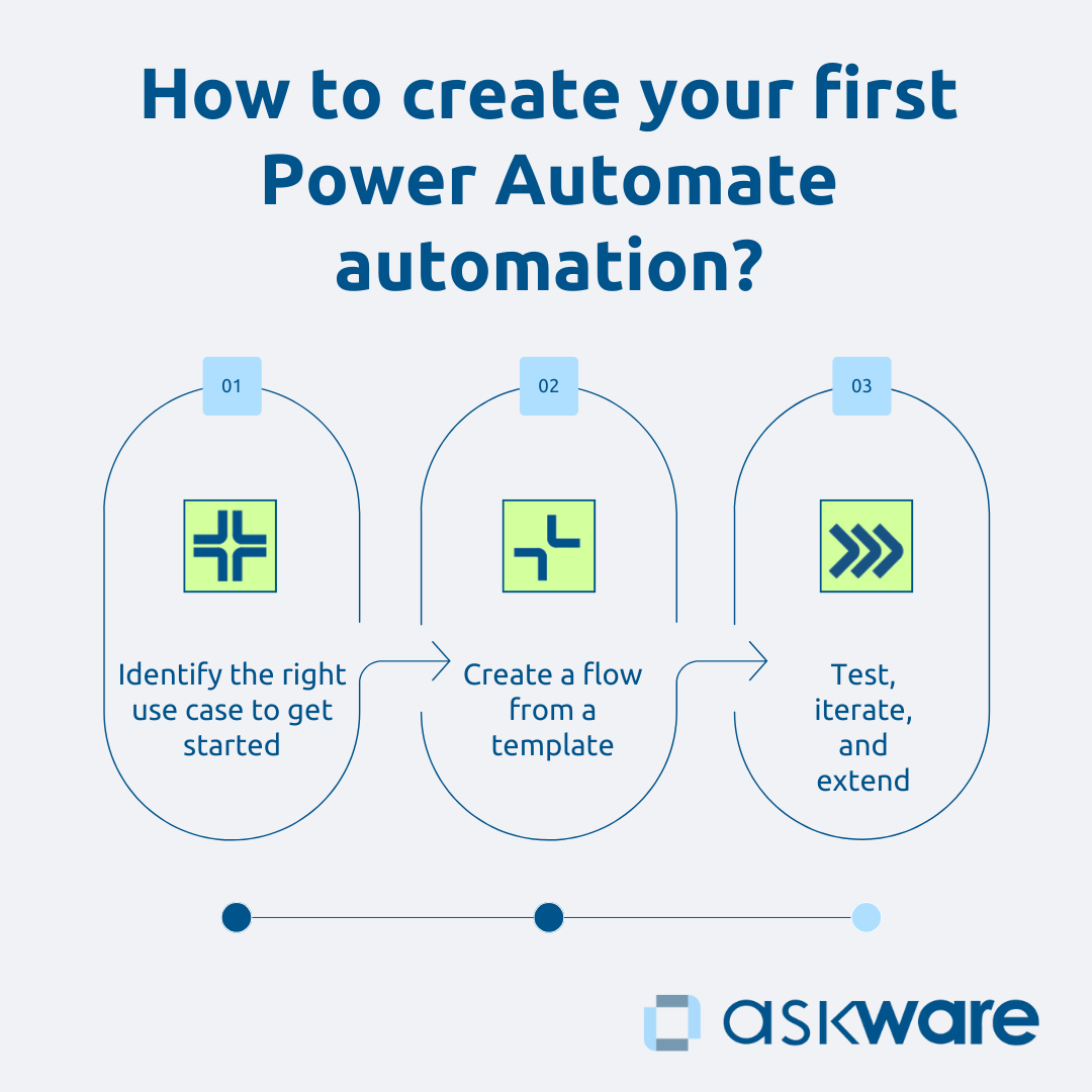 Create your first automation with Power Automate
