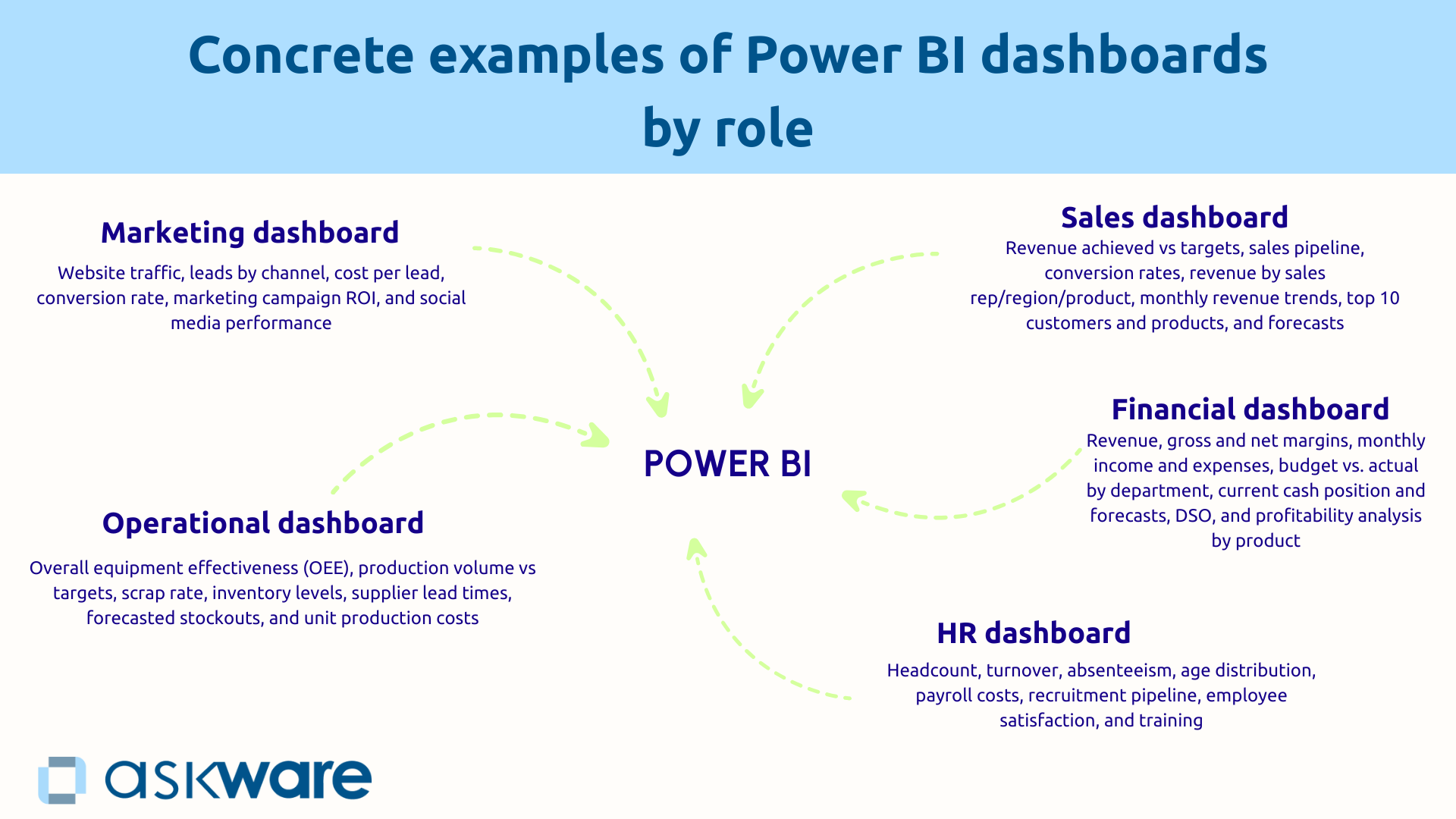 Examples of Power BI business dashboards