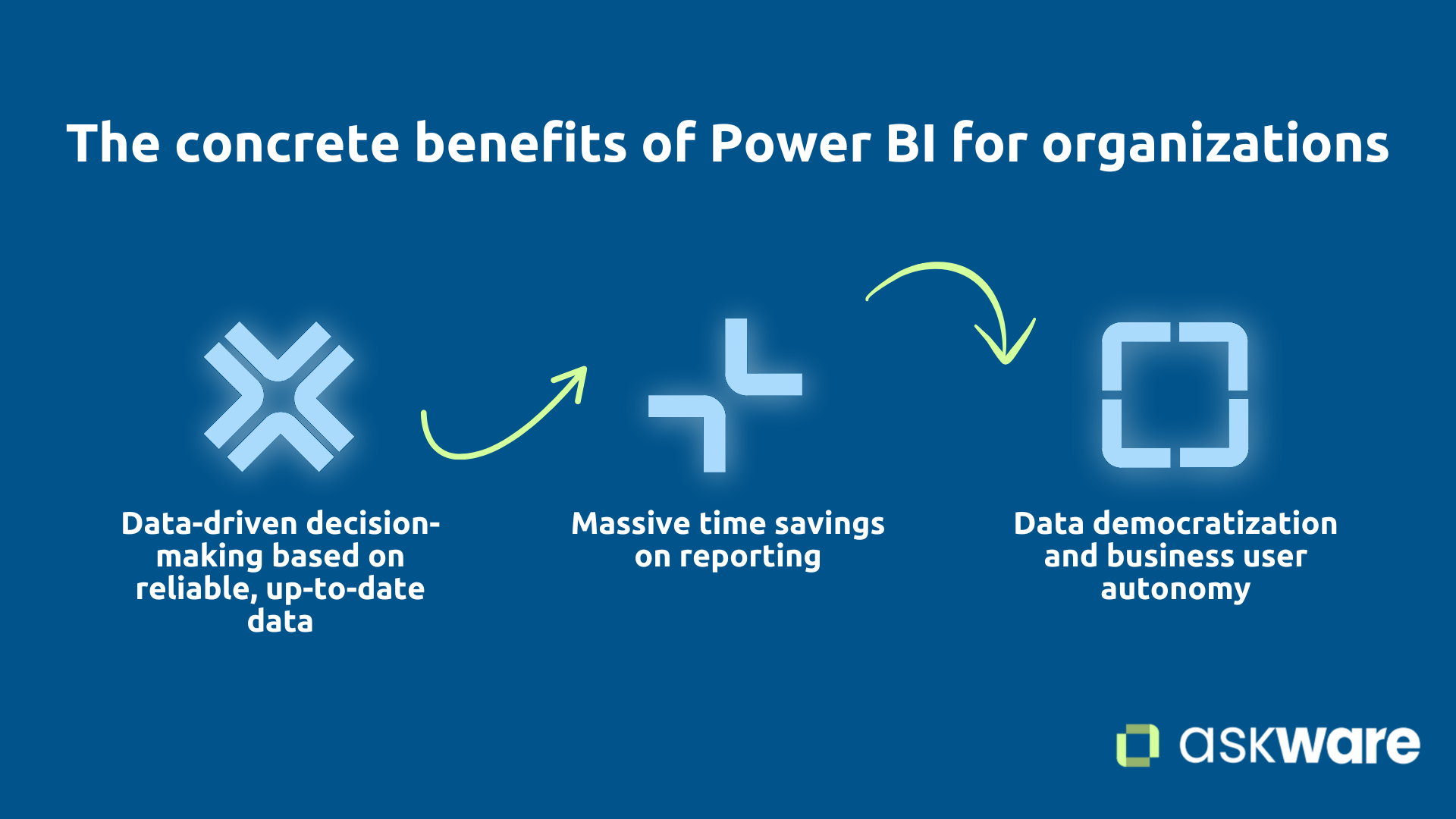 Power BI benefits