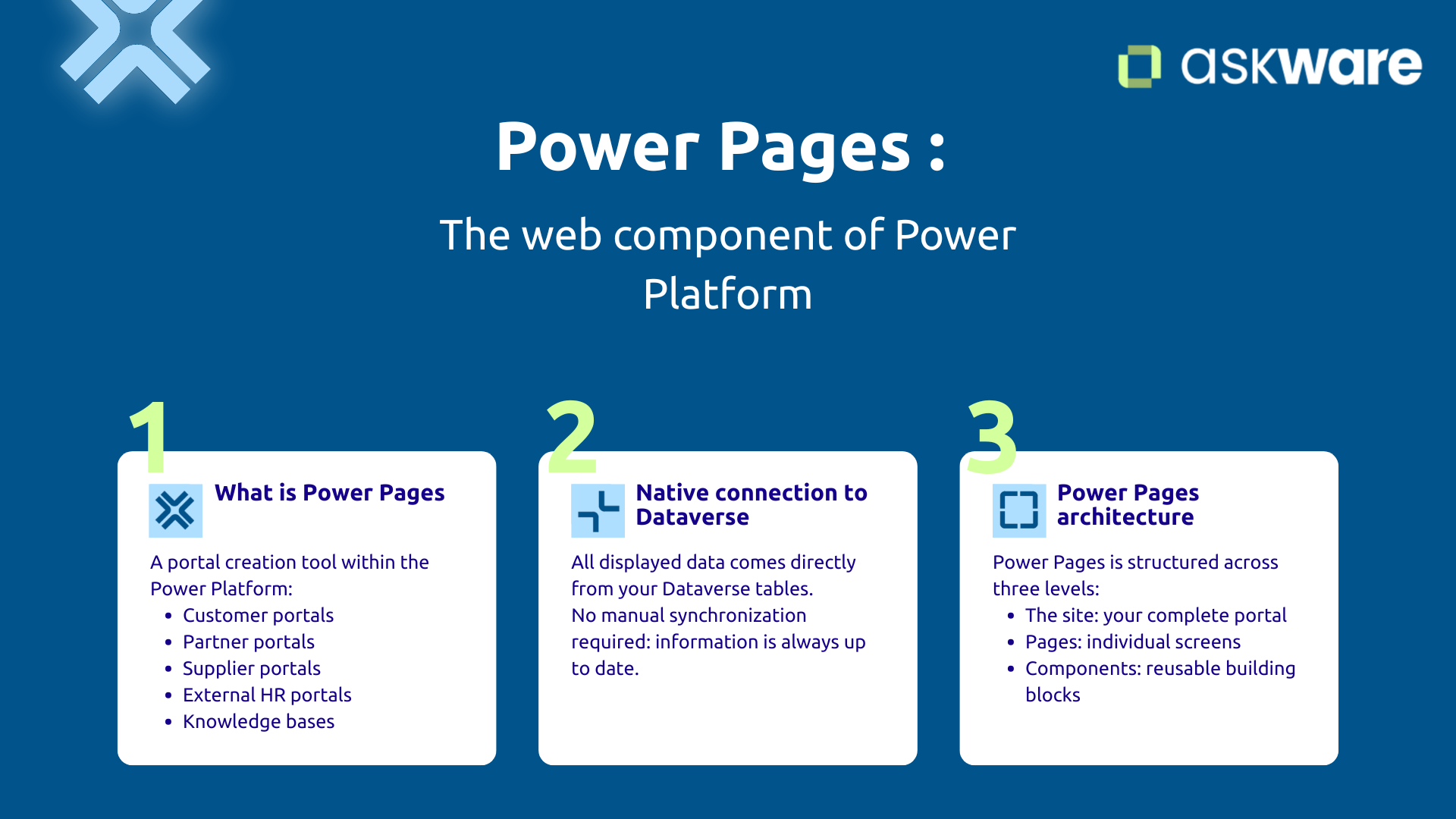 Power Pages: Power Platform web brick