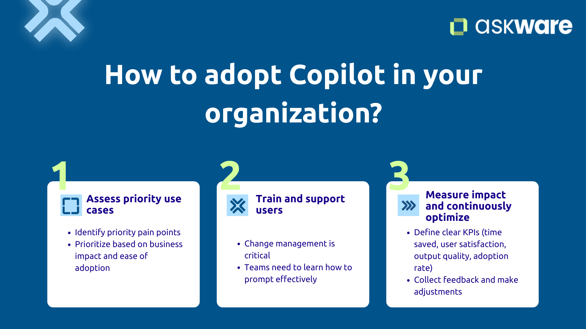 Adopting Copilot in your business