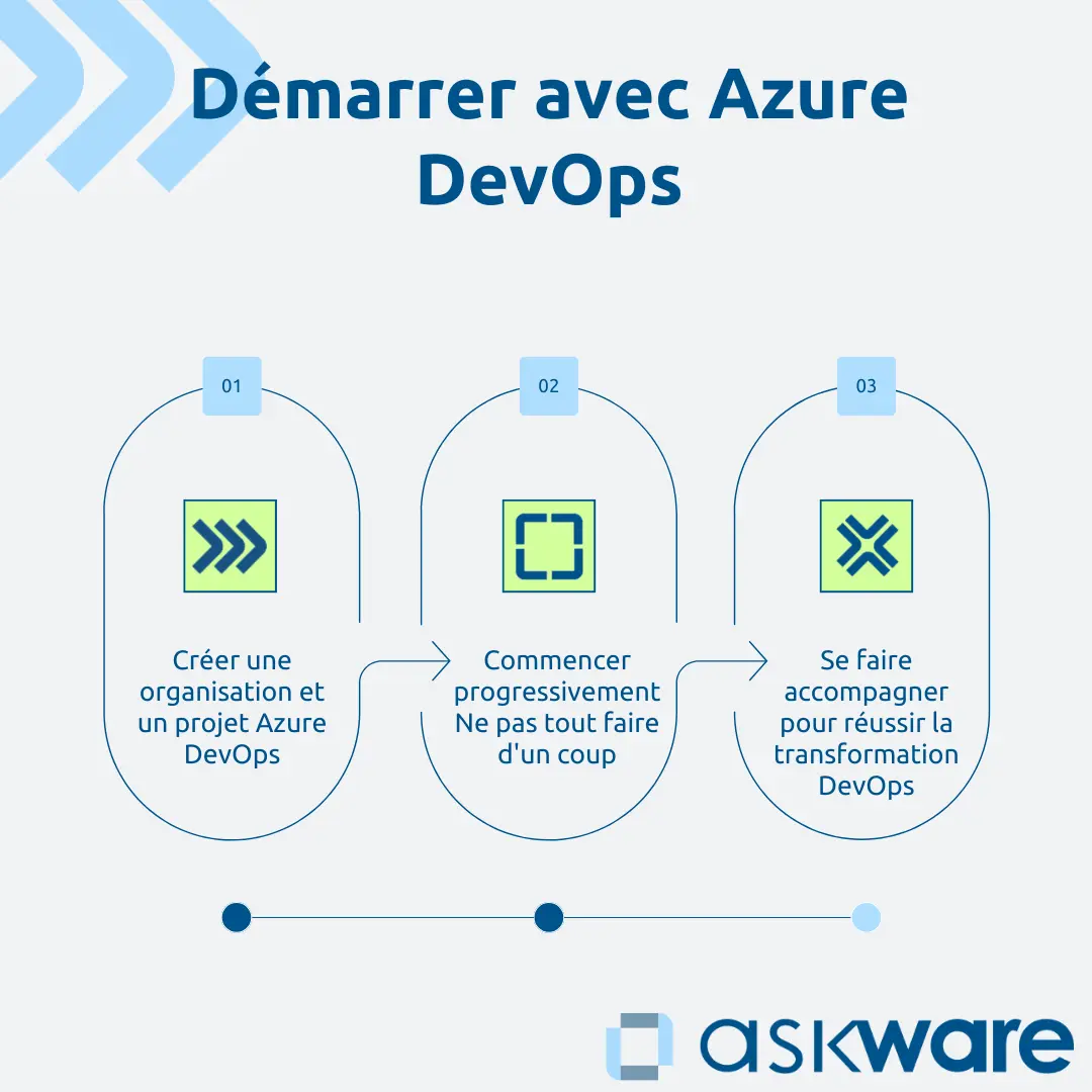Démarrer avec Azure DevOps