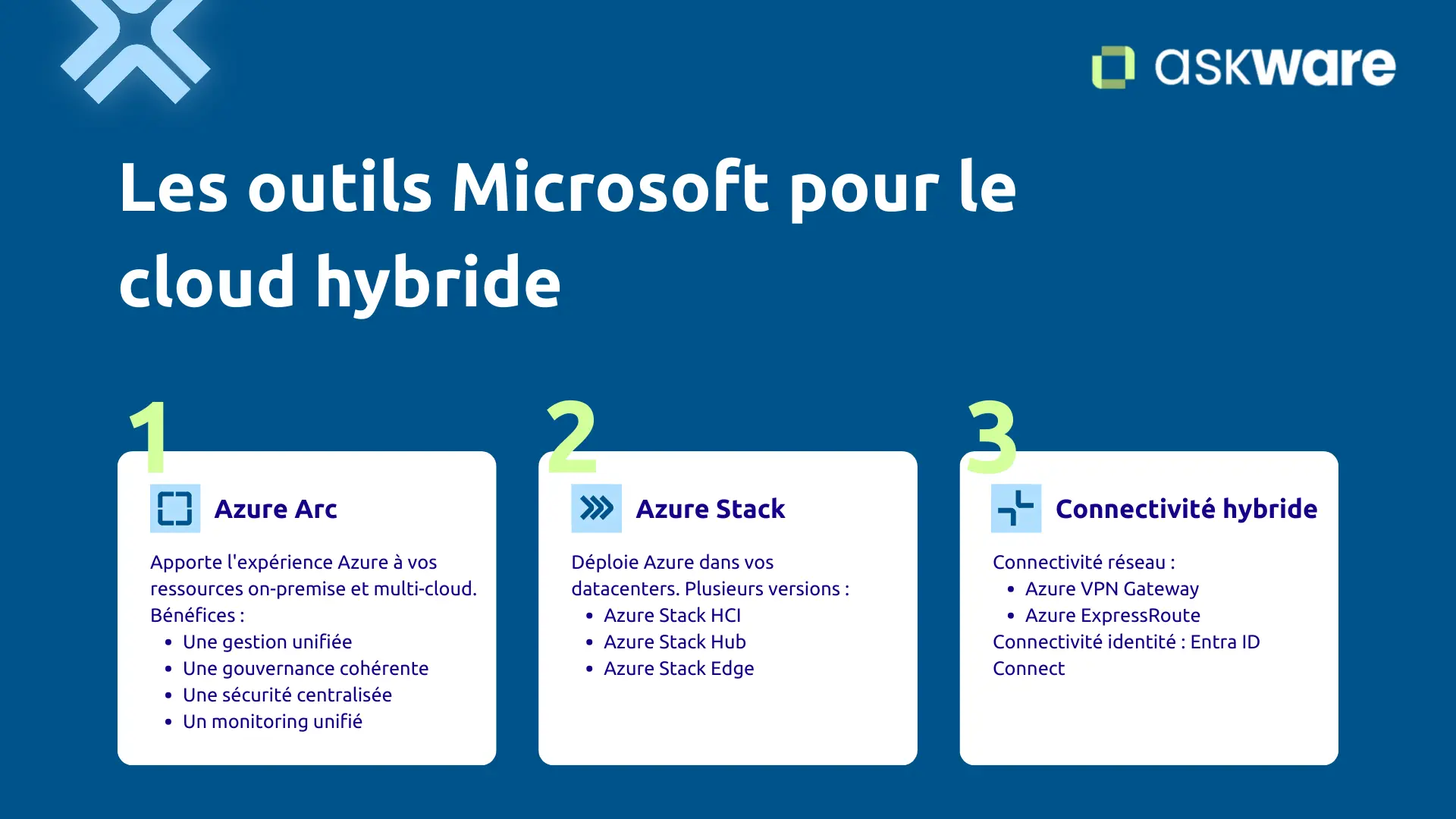 Outils Microsoft pour le cloud hybride