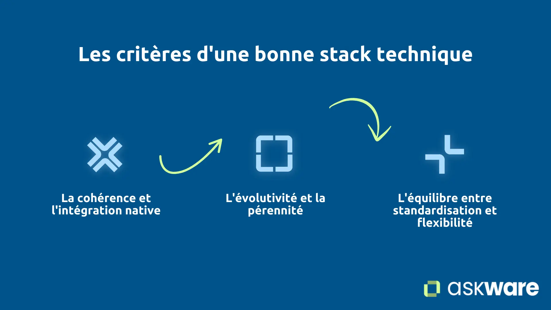Critères d'une bonne stack technique