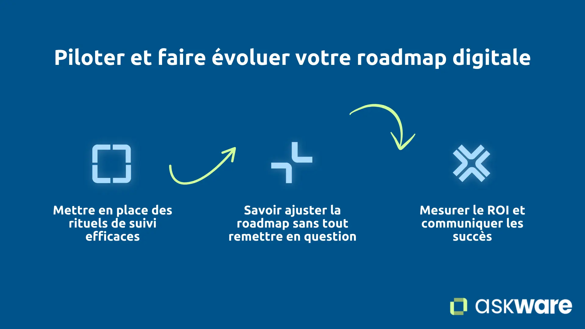 Piloter et faire évoluer votre roadmap digitale