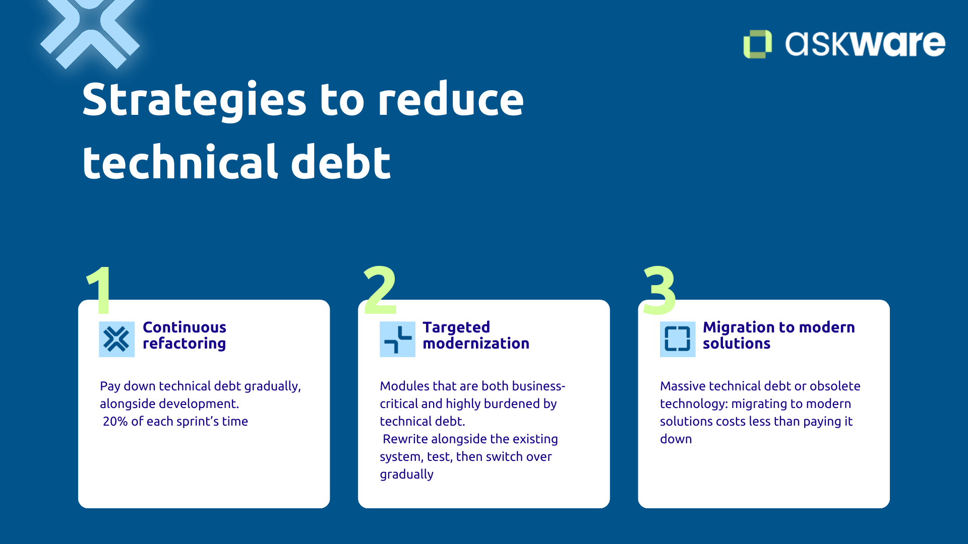 Strategies to reduce technical debt