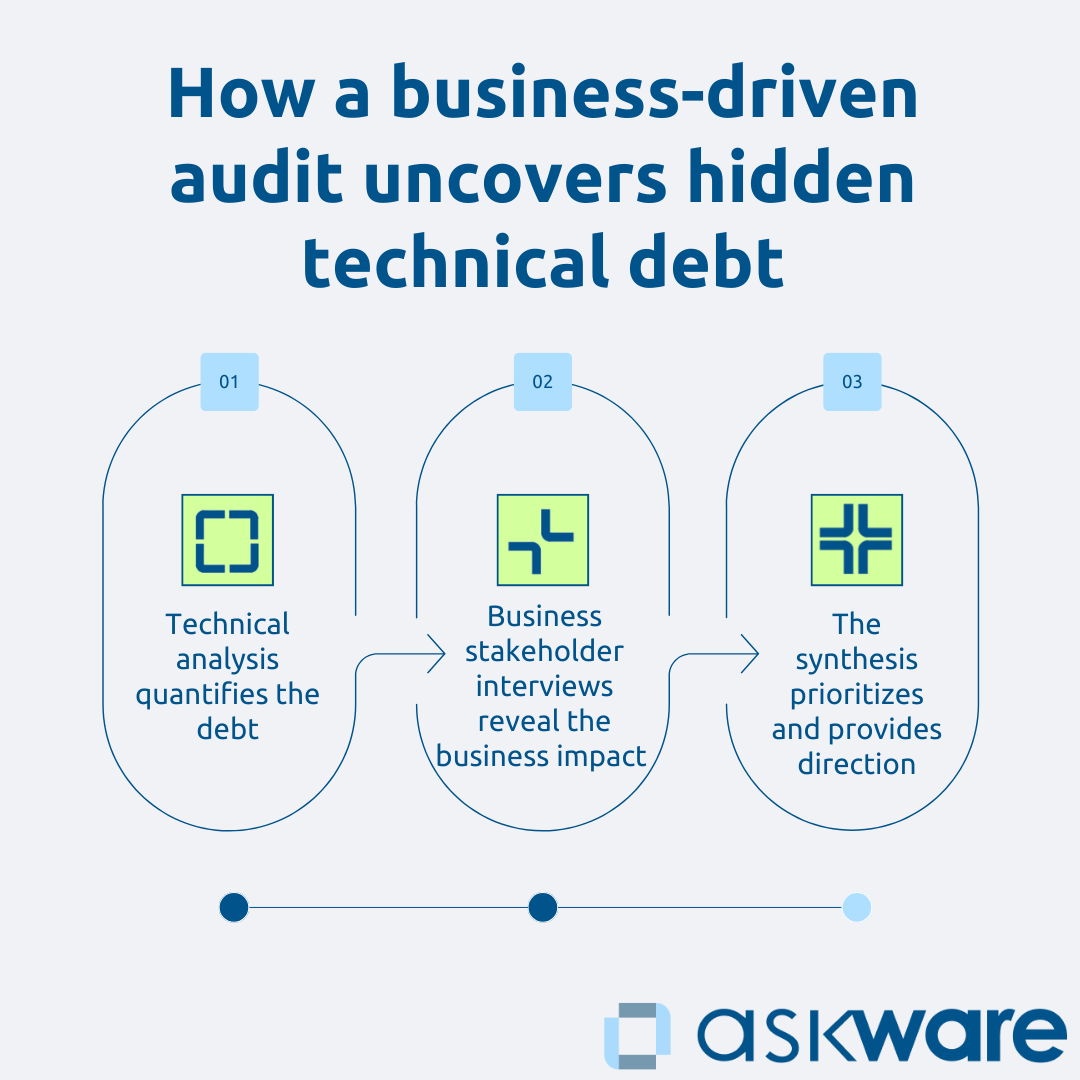 How the IS Audit Reveals Invisible Technical Debt