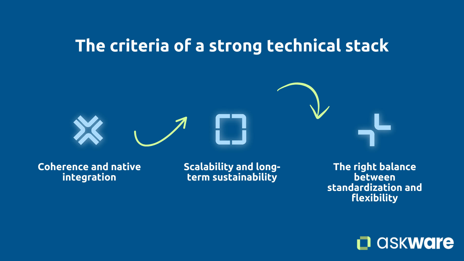 Criteria for a good technical stack