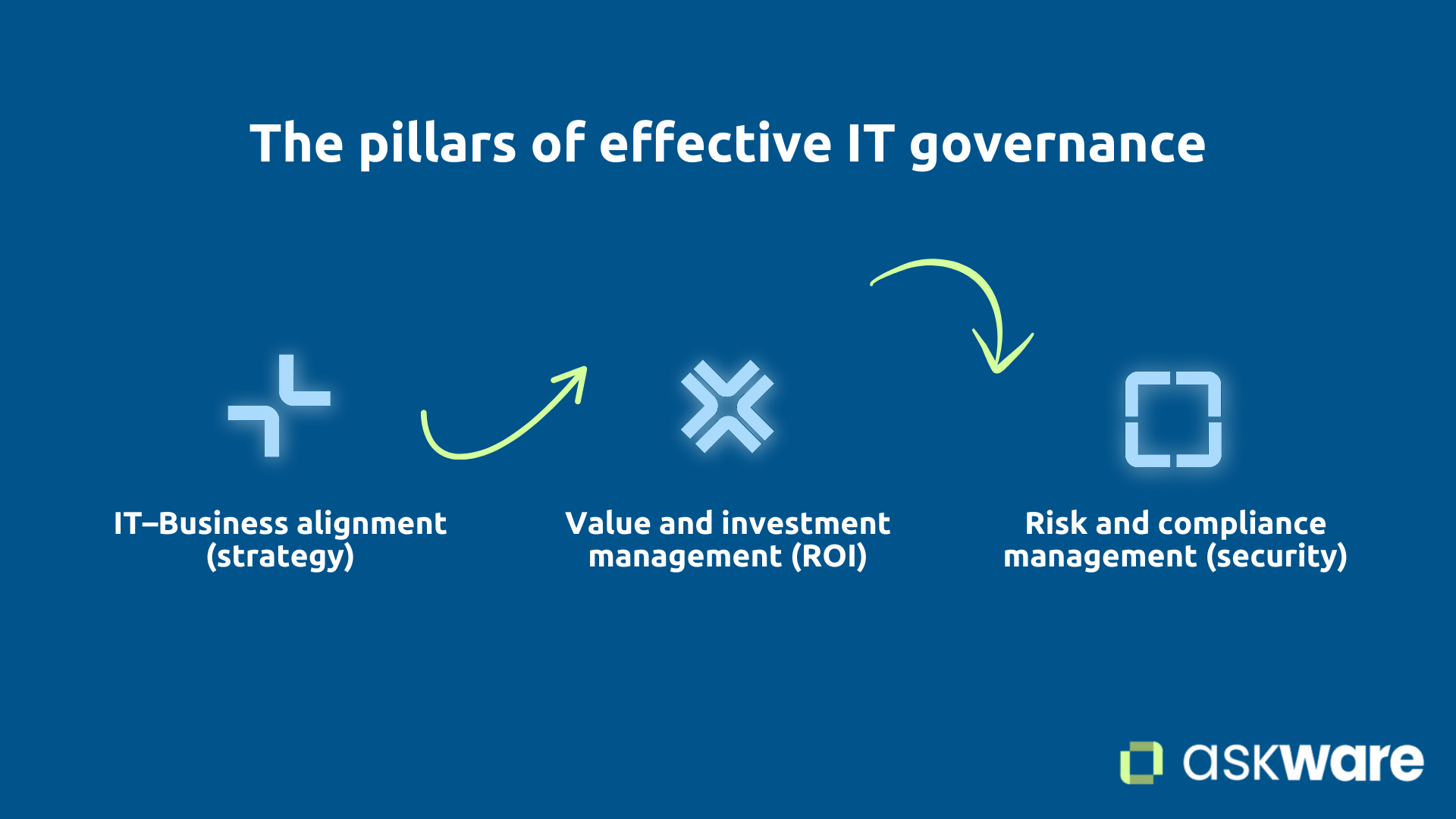 Pillar of efficient IT governance